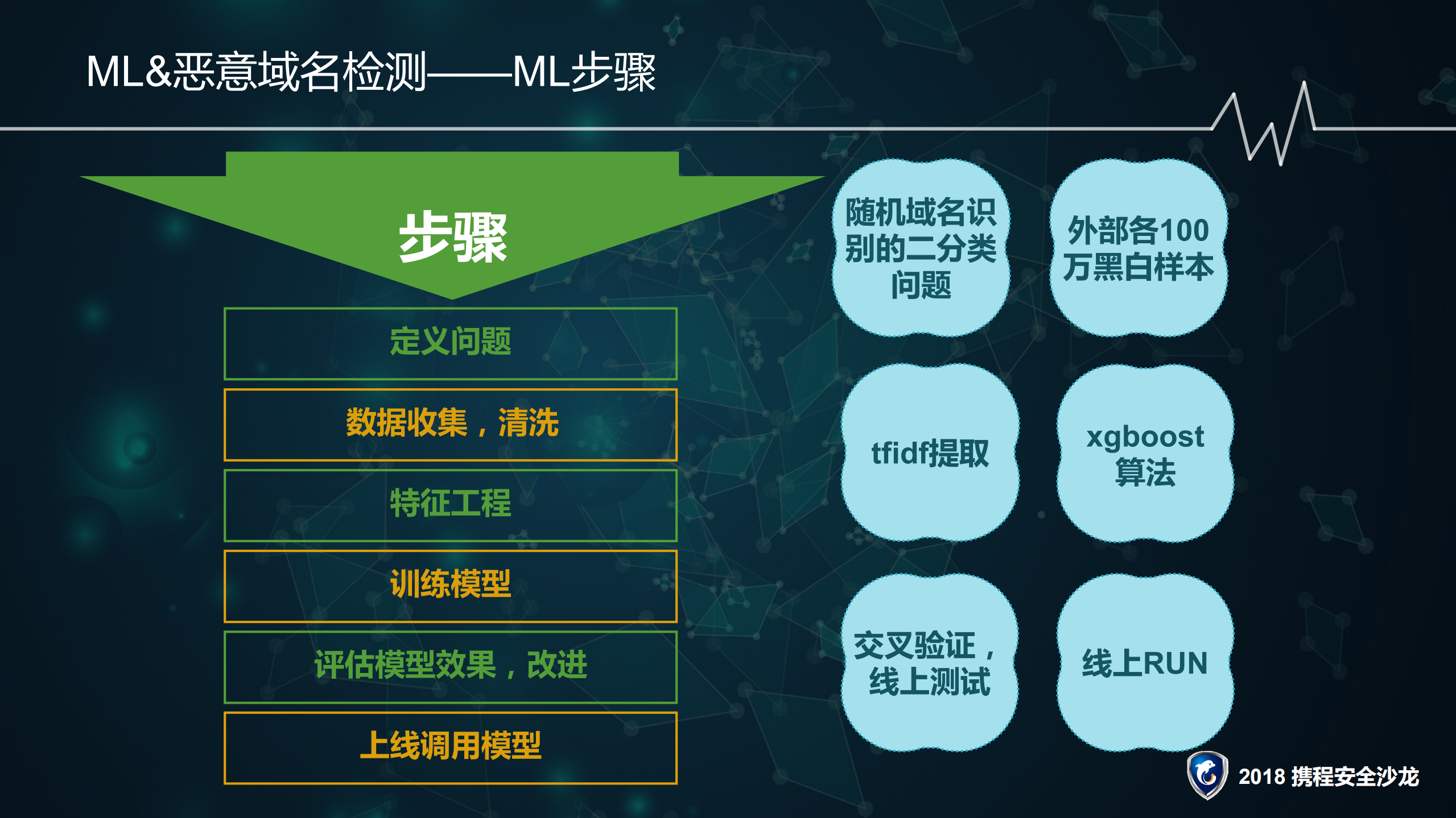 机器学习&攻击检测_ITIL之家(www.itilzj.com)_.PDF 第7页