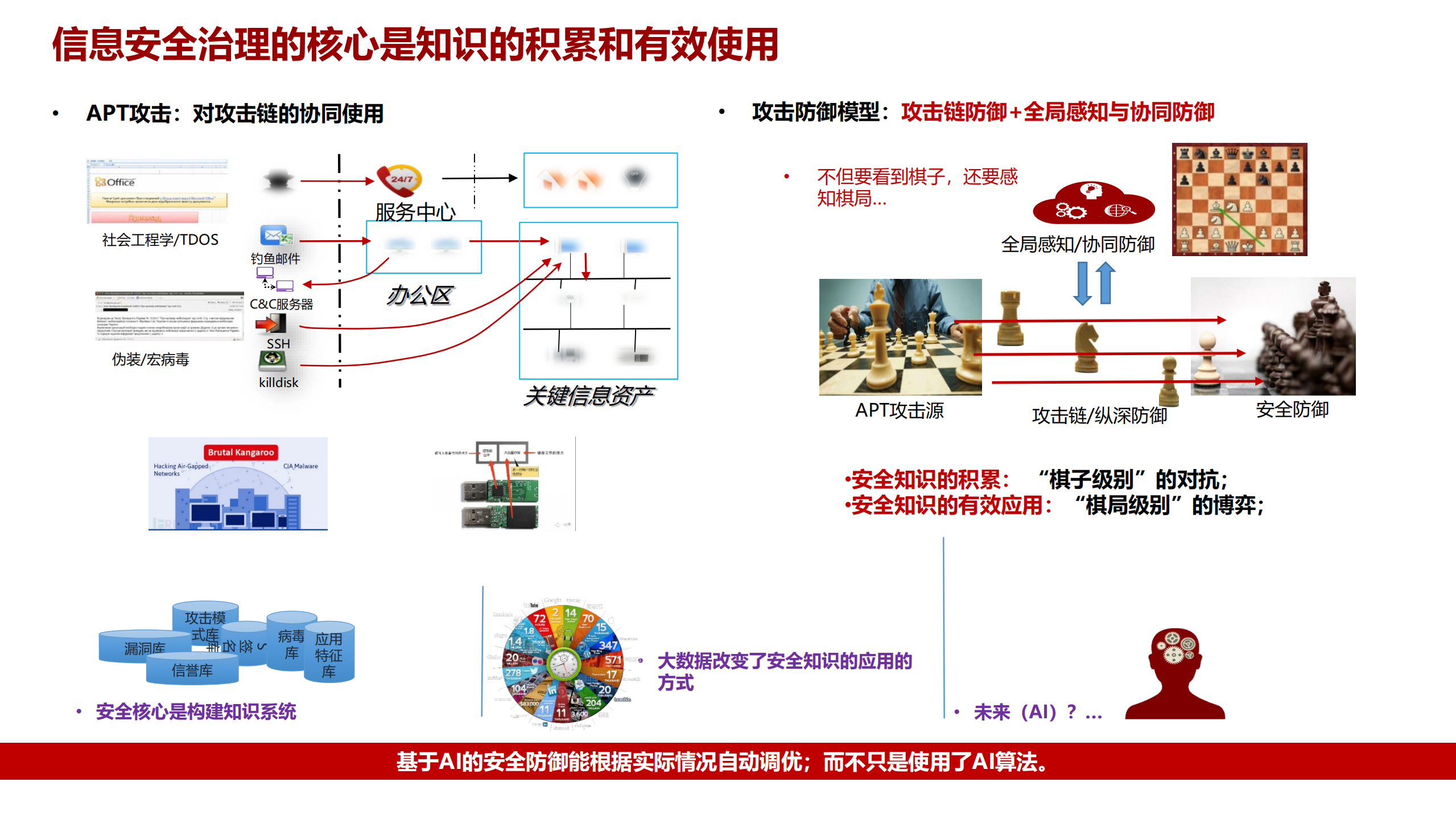 基于AI的信息安全治理_ITIL之家(www.itilzj.com)_.PDF 第7页