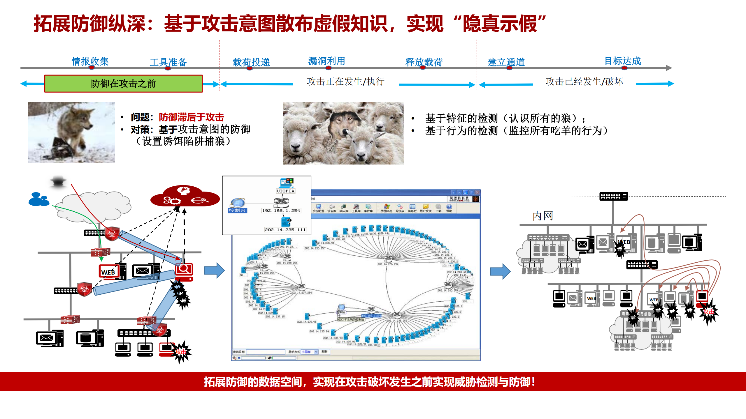 基于AI的信息安全治理_ITIL之家(www.itilzj.com)_.PDF 第10页