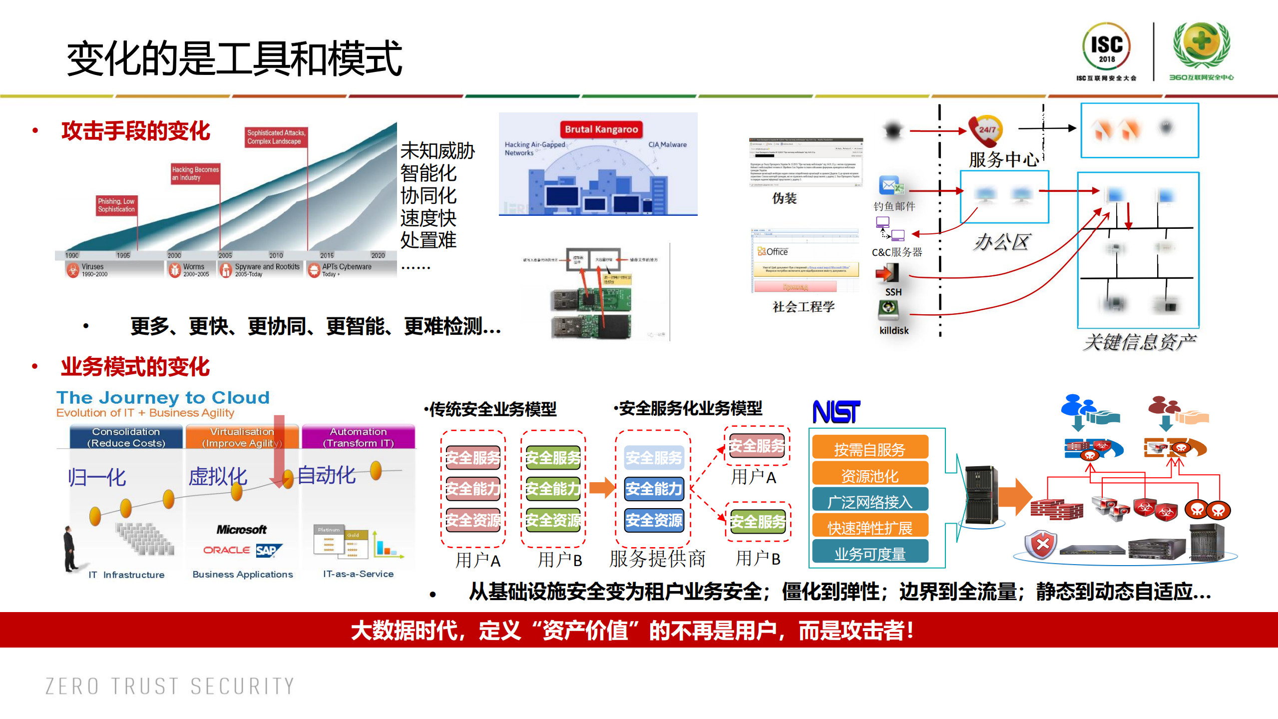 基于AI的云安全治理_ITIL之家(www.itilzj.com)_.PDF 第4页