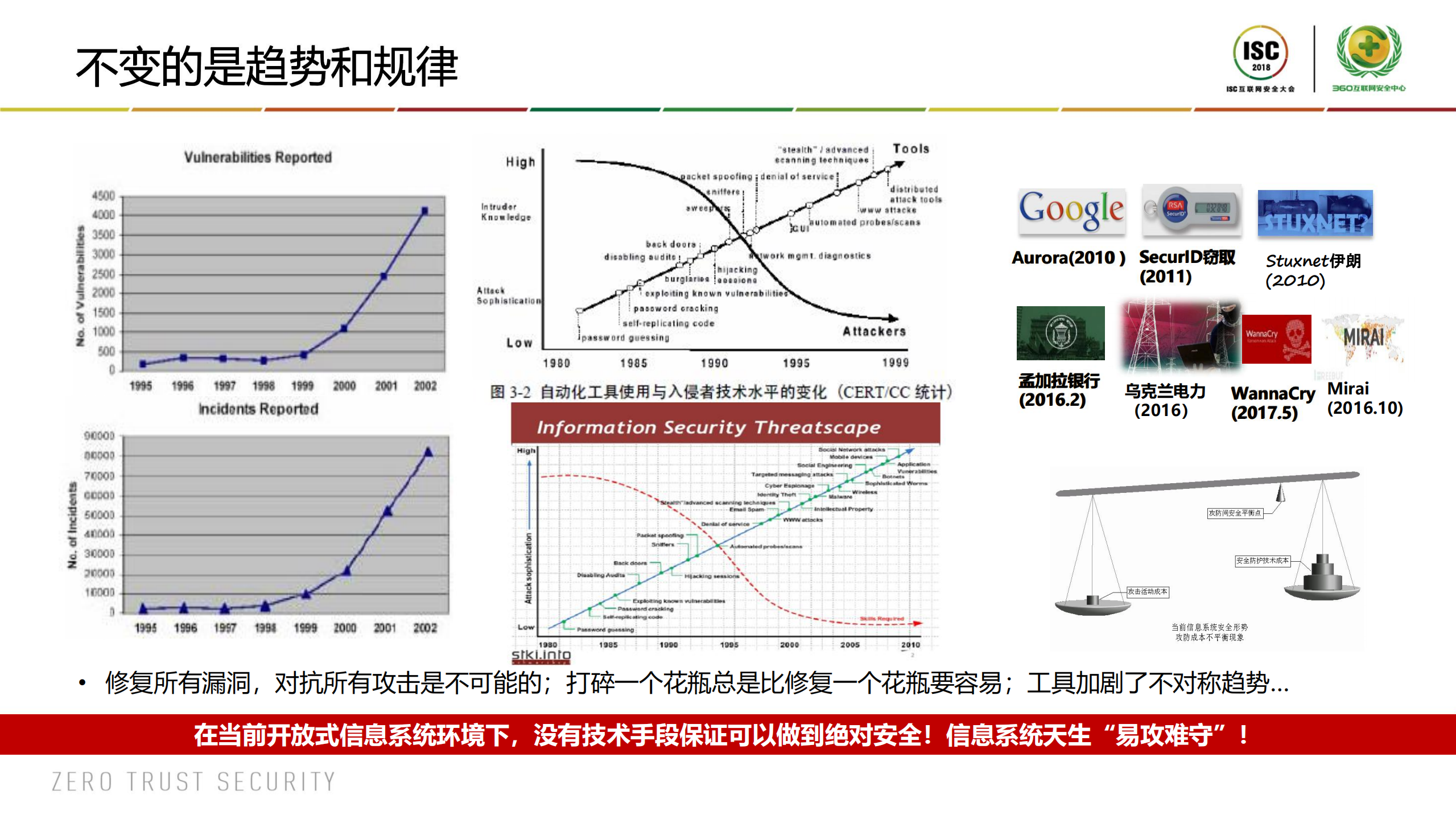 基于AI的云安全治理_ITIL之家(www.itilzj.com)_.PDF 第5页