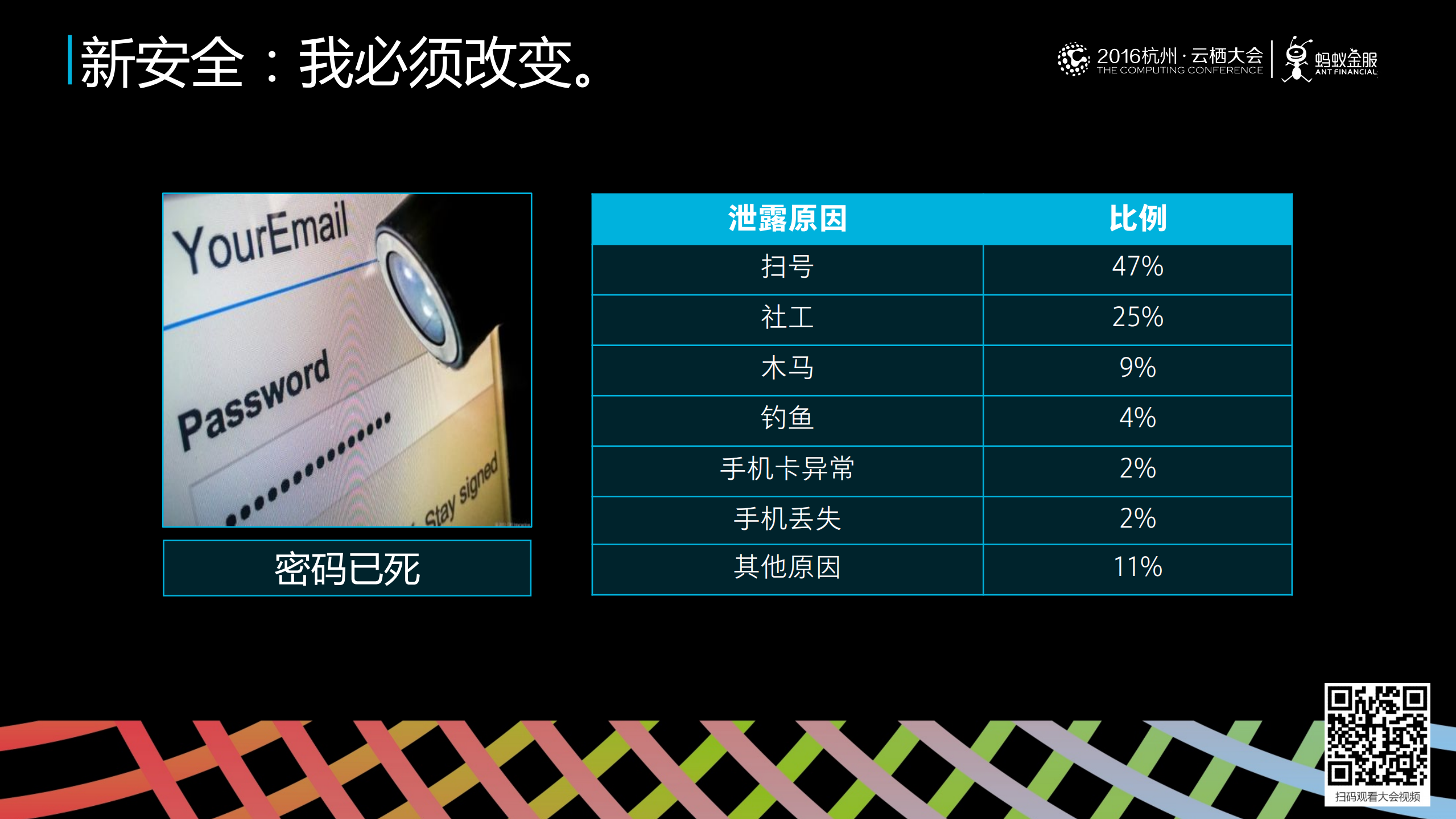 基于DT、生物识别技术的金融安全实践_ITIL之家(www.itilzj.com)_.PDF 第5页