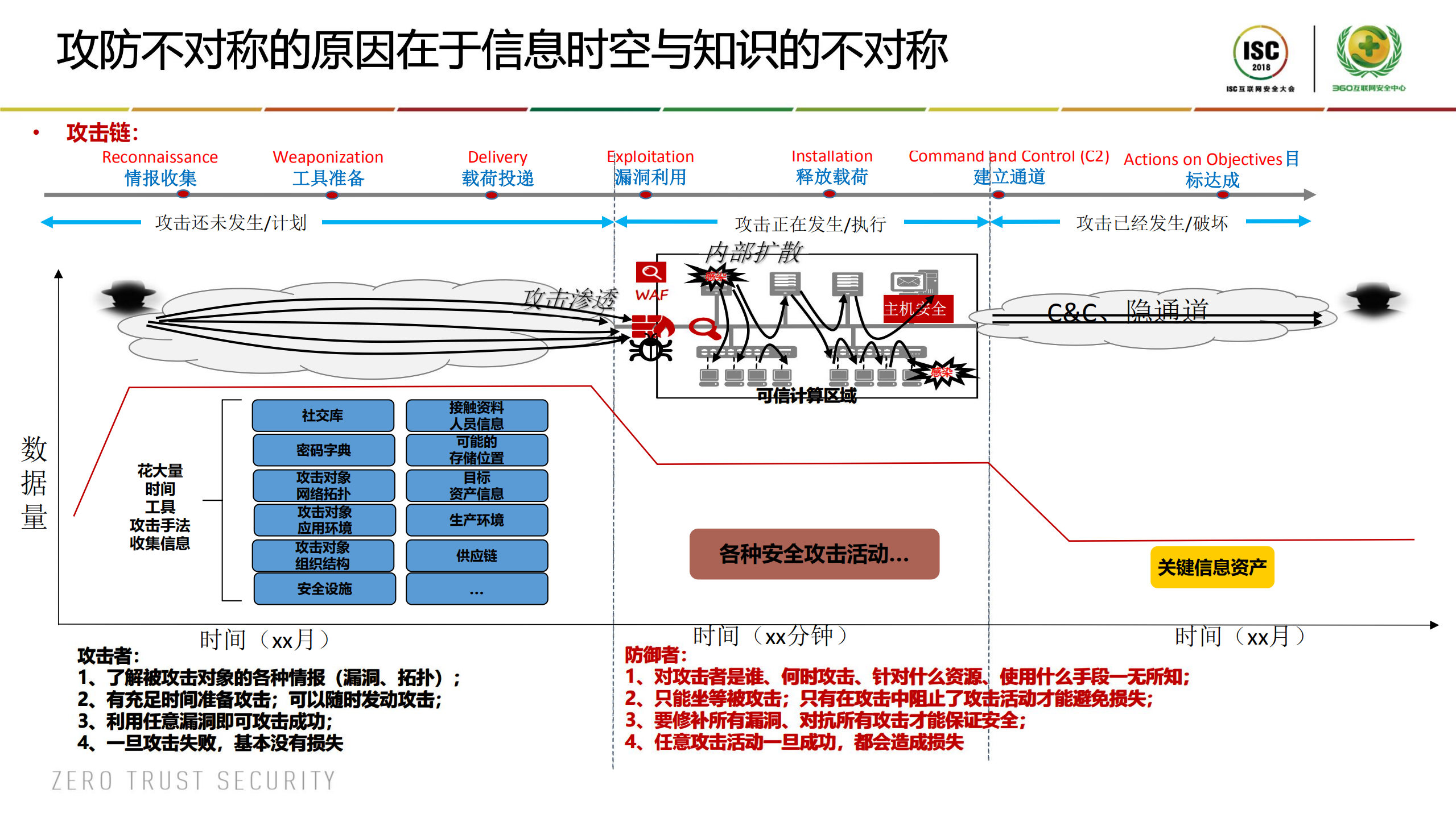 基于AI的云安全治理_ITIL之家(www.itilzj.com)_.PDF 第9页