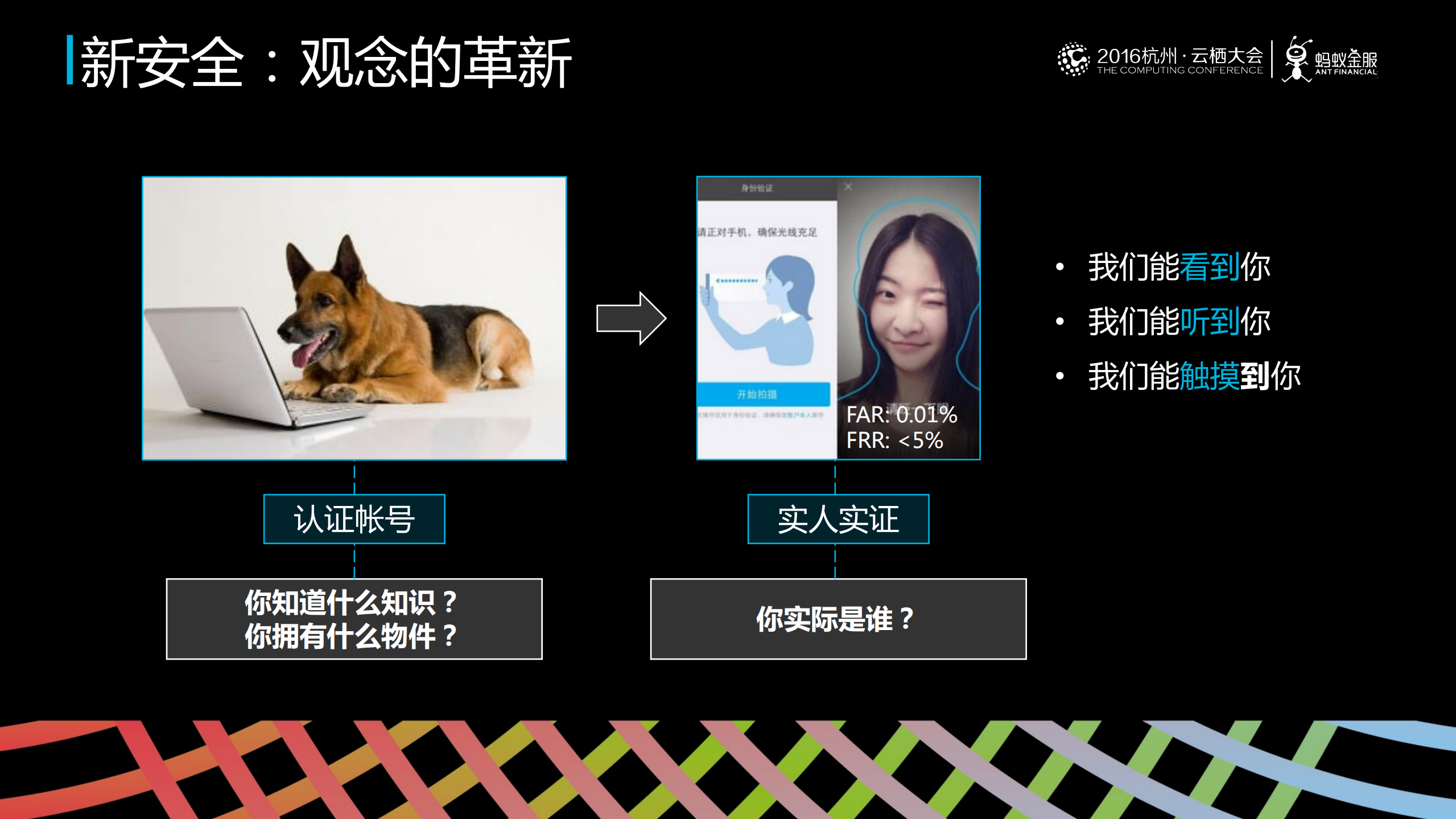 基于DT、生物识别技术的金融安全实践_ITIL之家(www.itilzj.com)_.PDF 第8页
