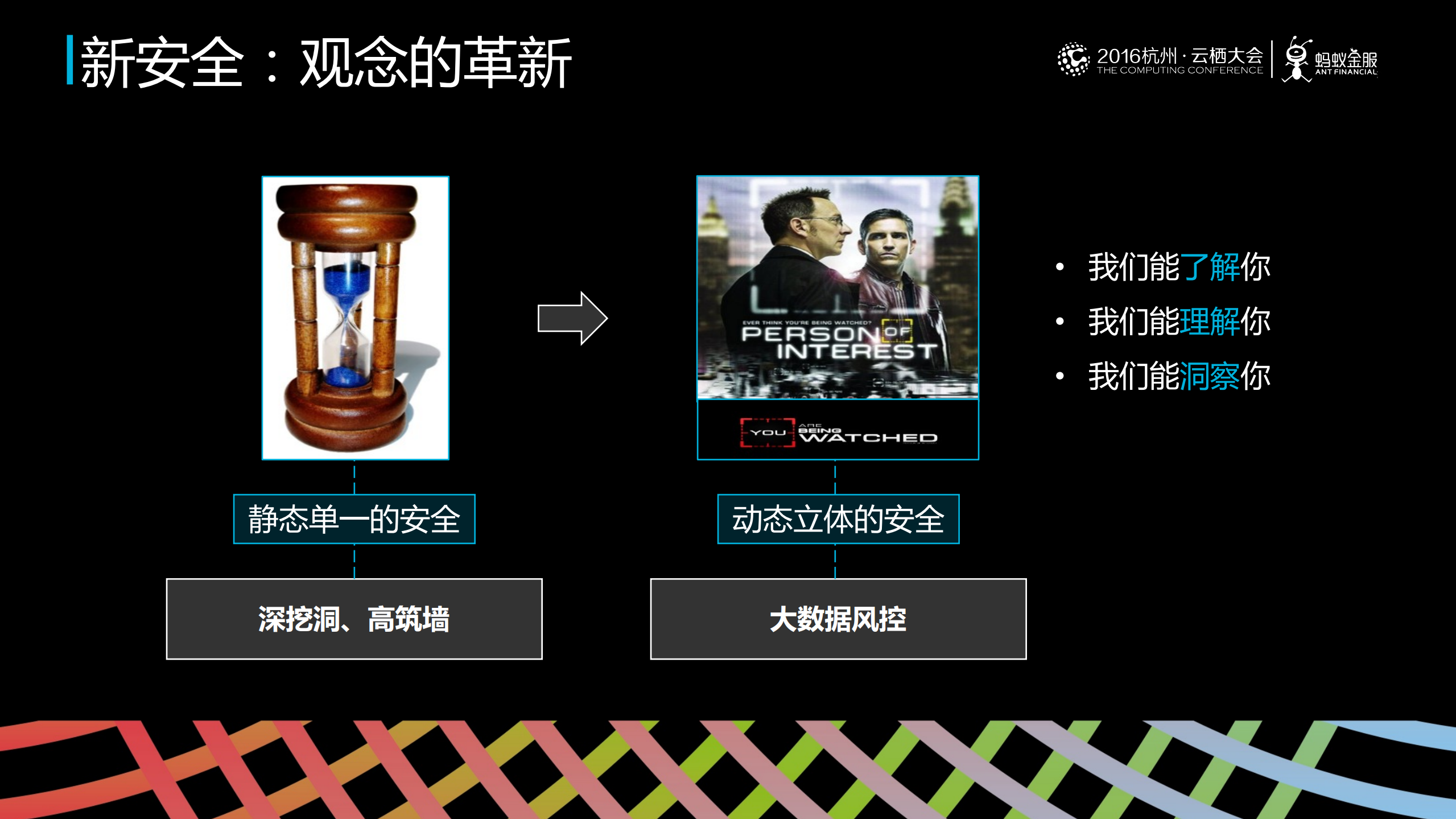 基于DT、生物识别技术的金融安全实践_ITIL之家(www.itilzj.com)_.PDF 第9页