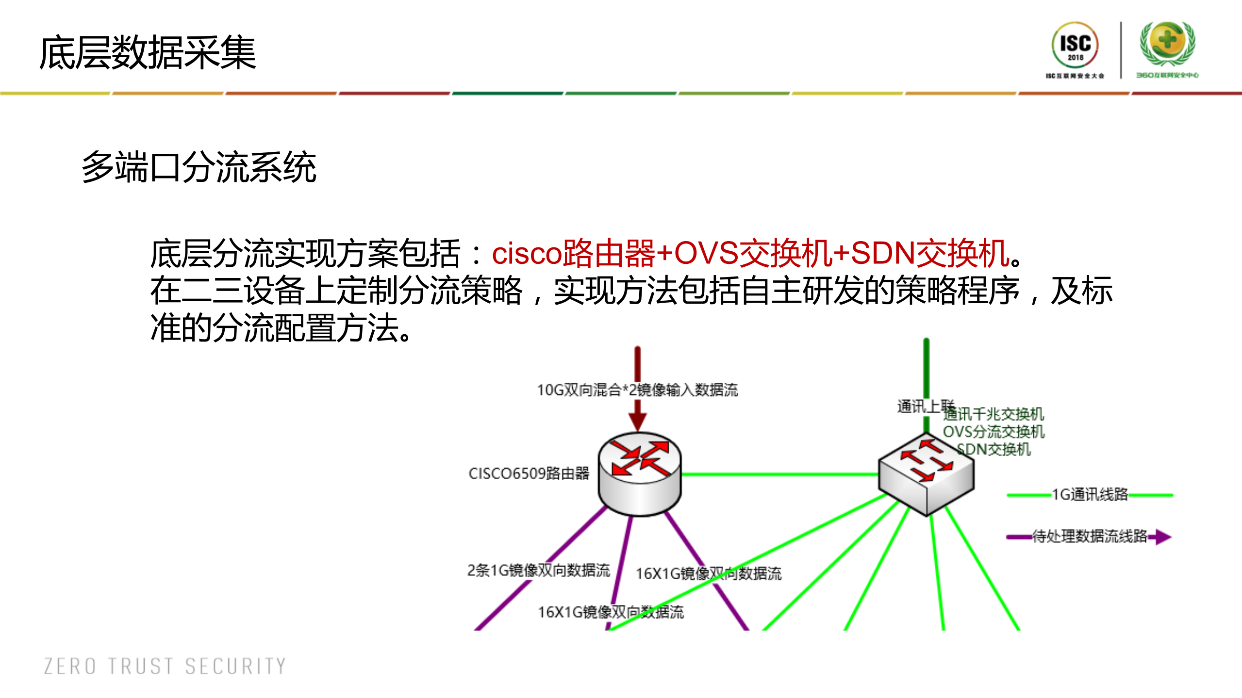 基于IPv6地址测量的下一代互联网管控系统_ITIL之家(www.itilzj.com)_.PDF 第8页