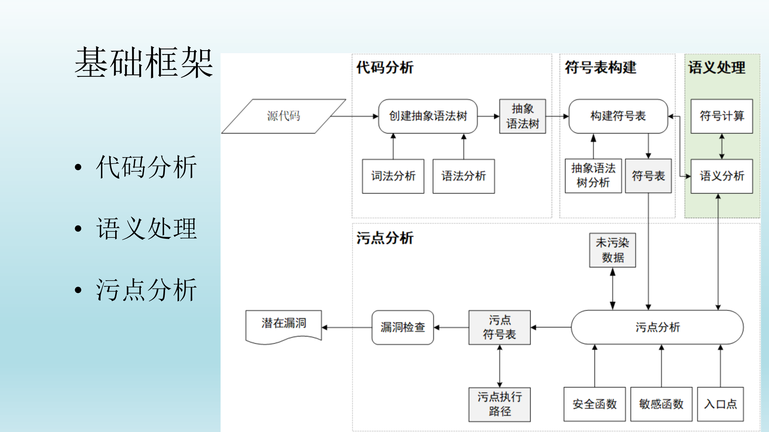 基于Kcore的PHP代码自动审计_ITIL之家(www.itilzj.com)_.PDF 第8页