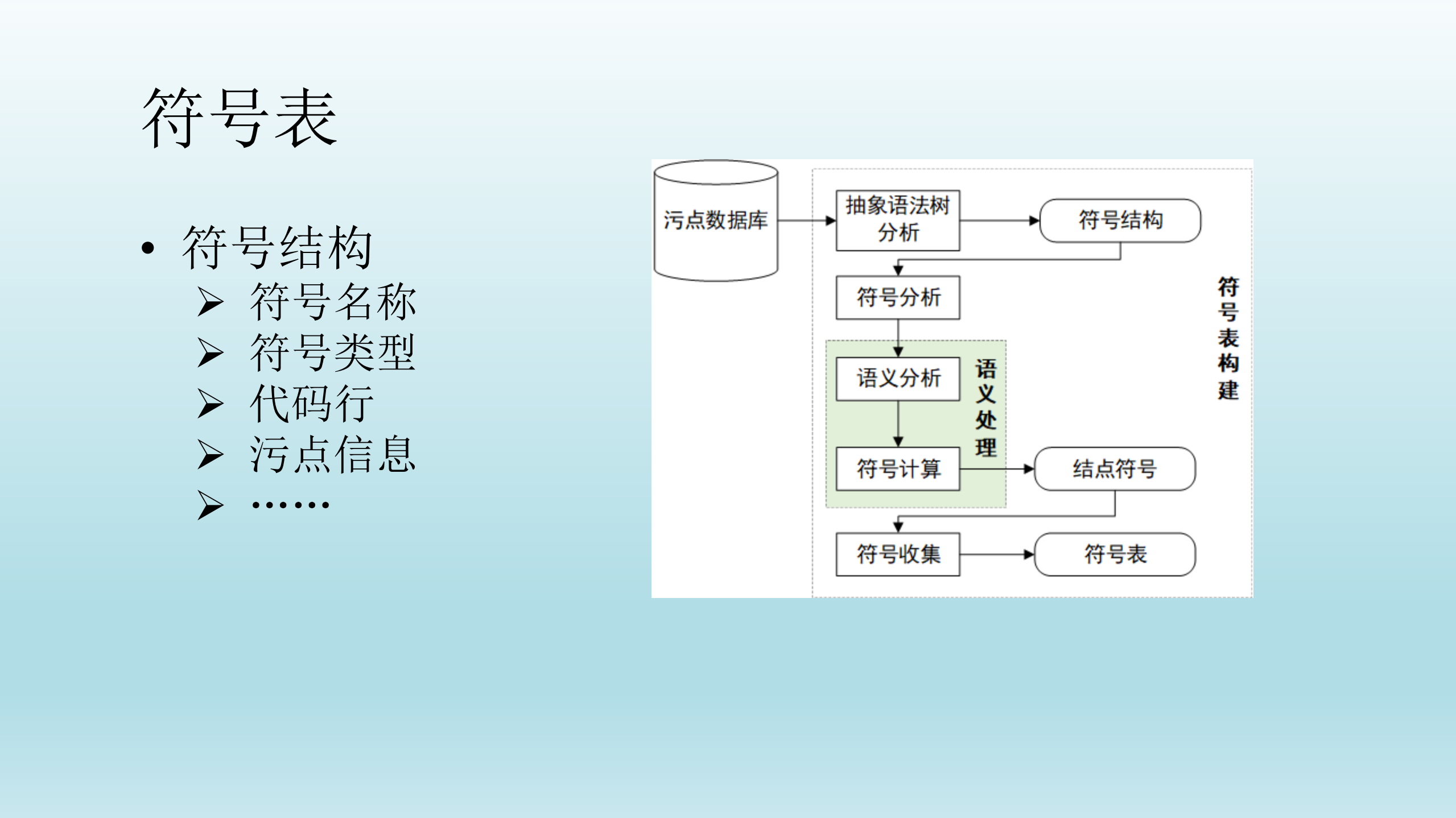 基于Kcore的PHP代码自动审计_ITIL之家(www.itilzj.com)_.PDF 第10页