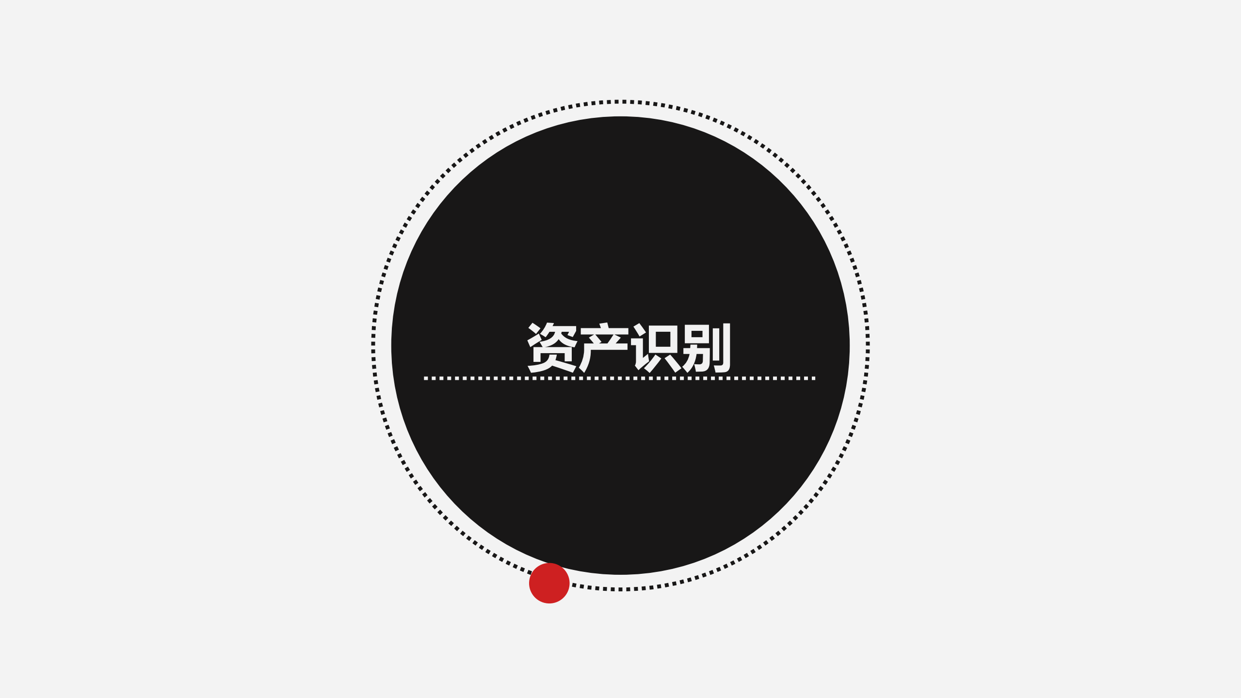 基于安全运维的实践应用分享_ITIL之家(www.itilzj.com)_.PDF 第3页