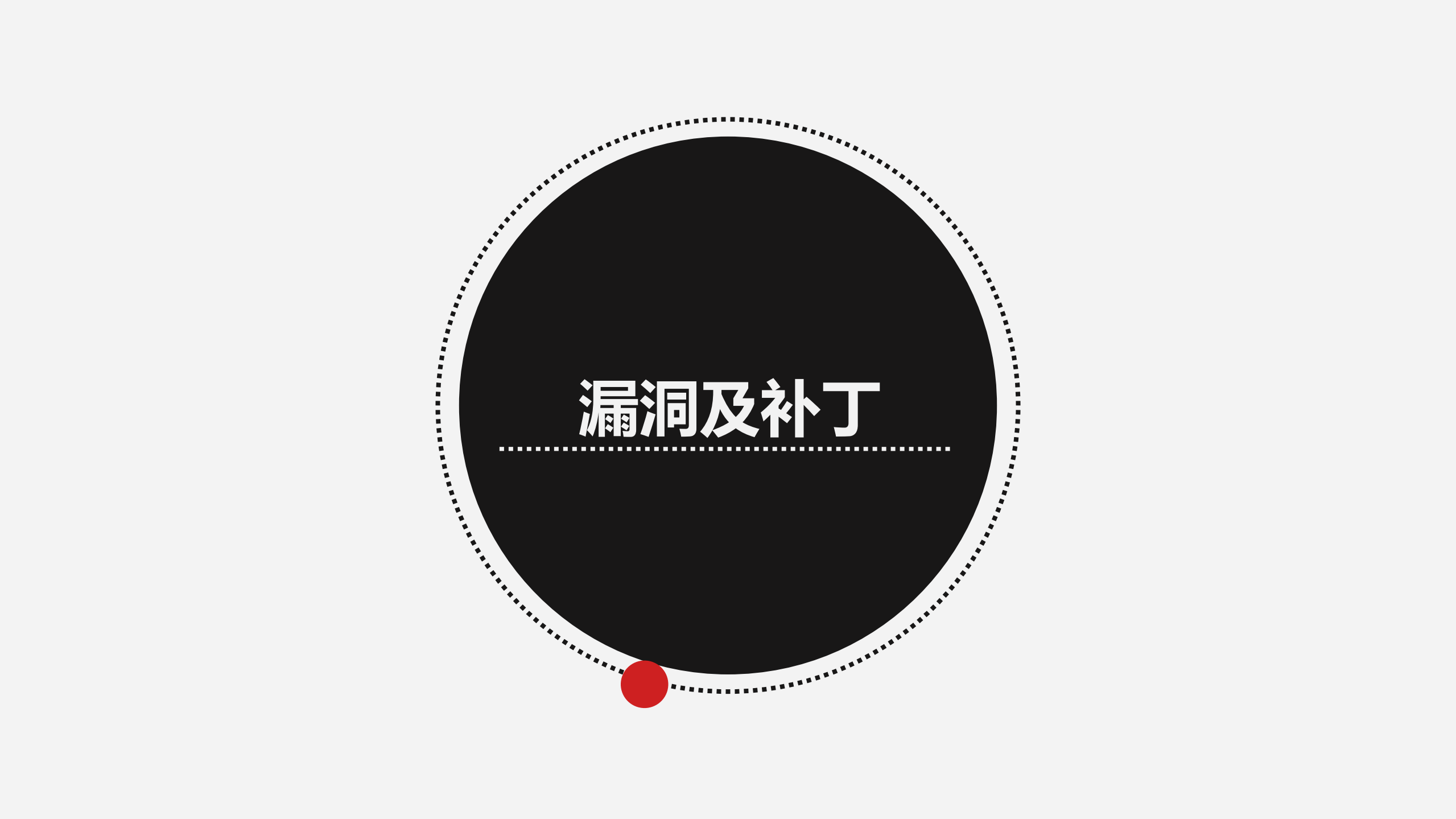 基于安全运维的实践应用分享_ITIL之家(www.itilzj.com)_.PDF 第7页