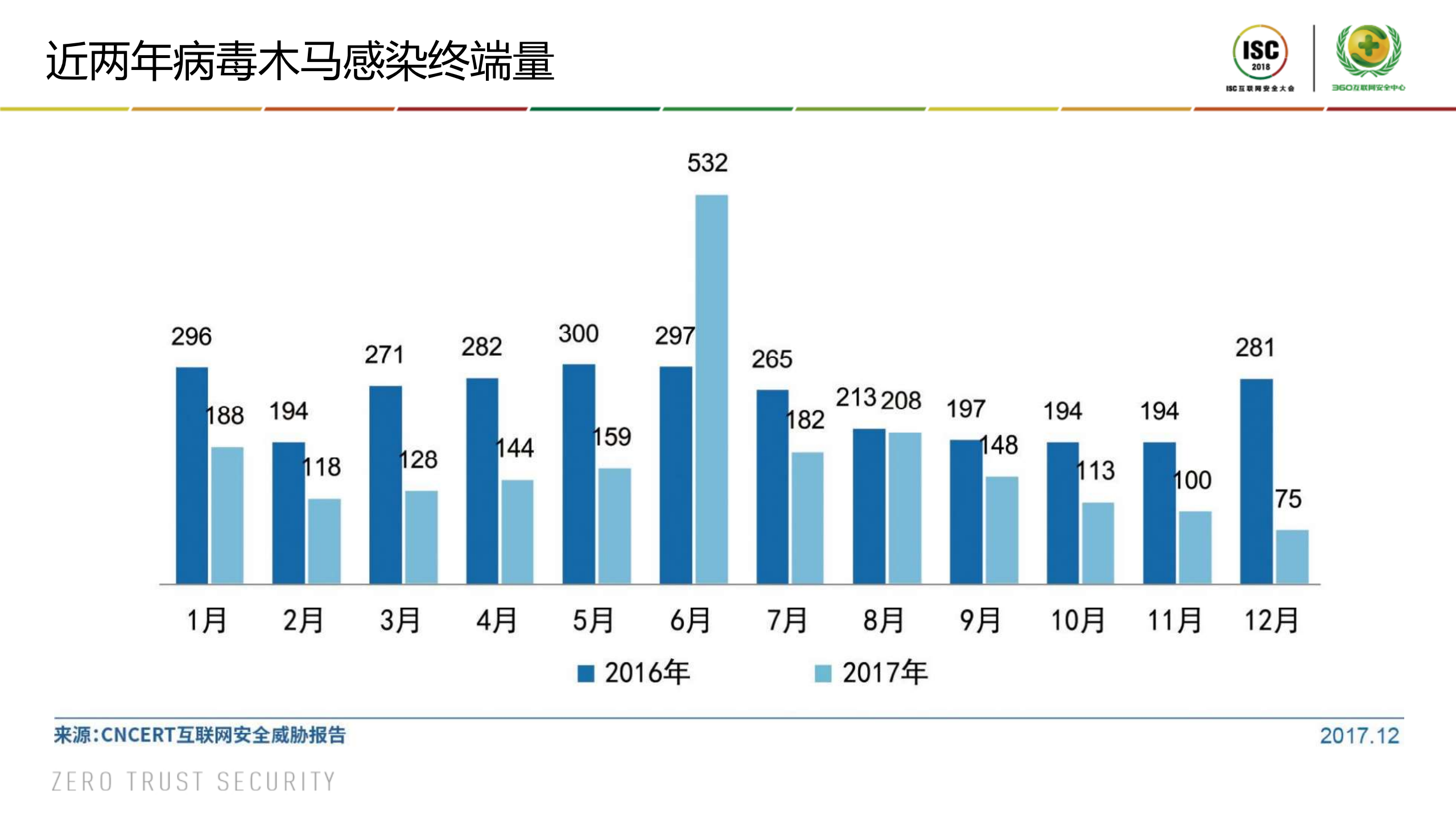 基于大数据的涉网犯罪行为分析_ITIL之家(www.itilzj.com)_.PDF 第5页