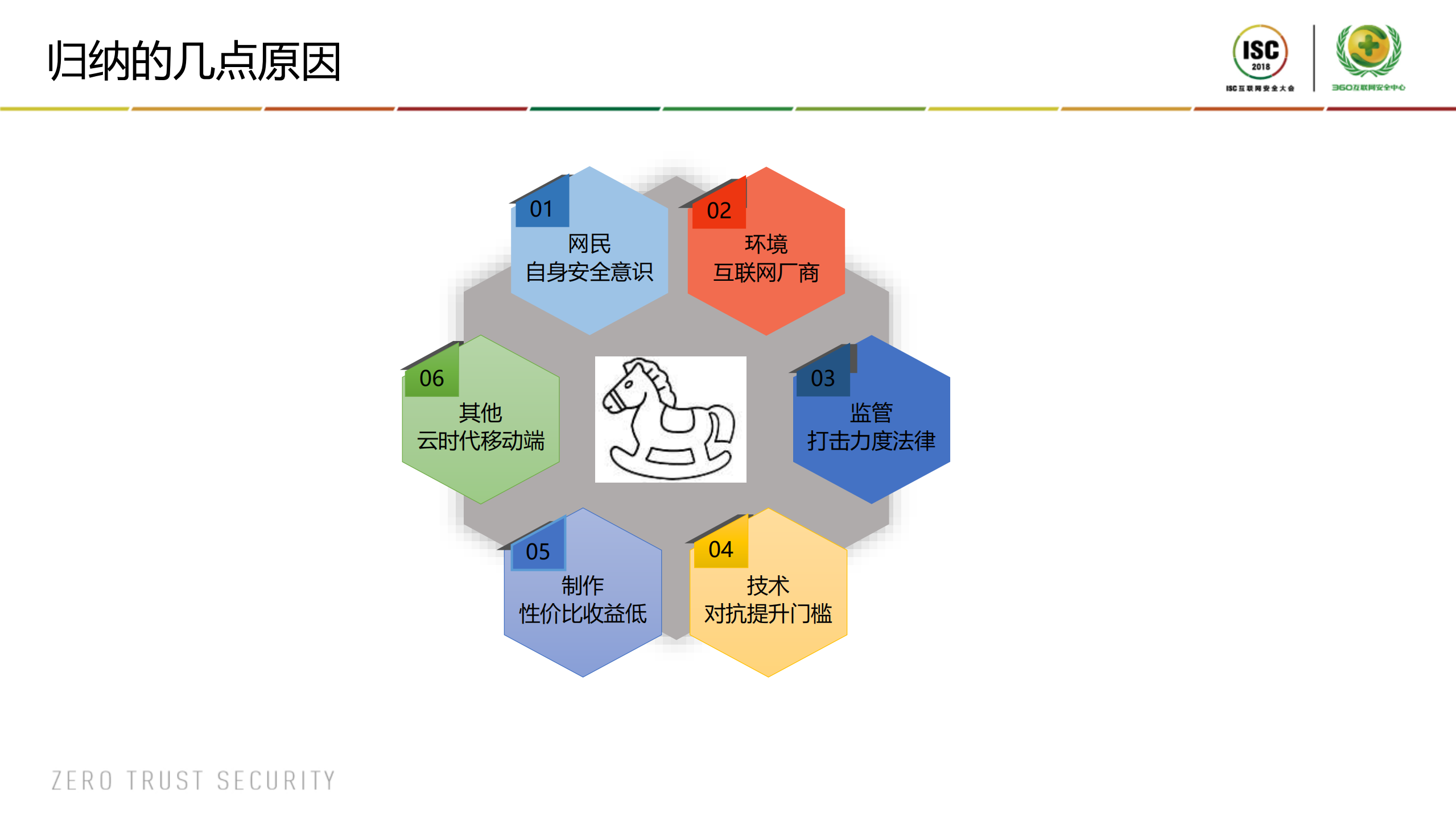 基于大数据的涉网犯罪行为分析_ITIL之家(www.itilzj.com)_.PDF 第6页