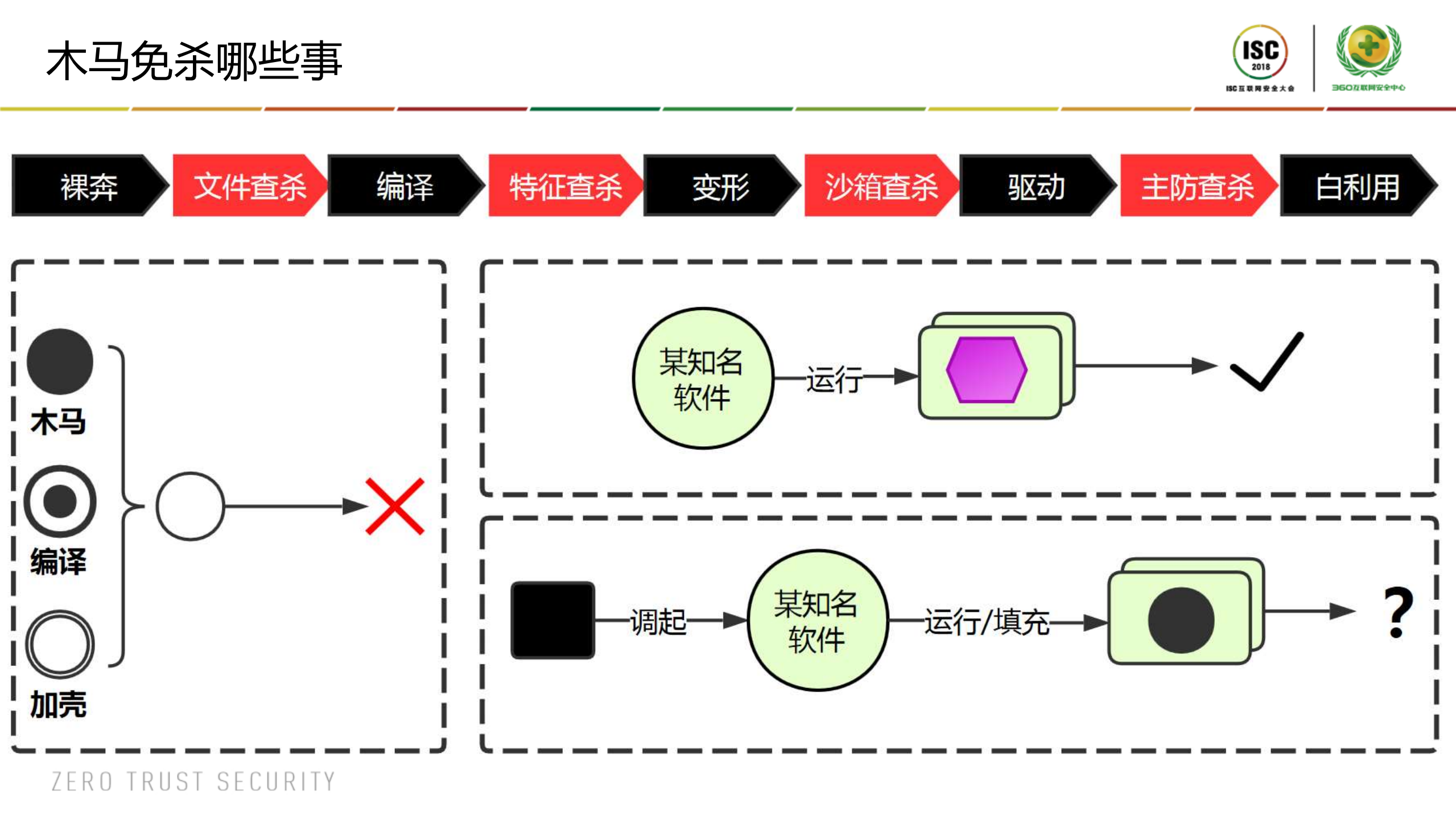 基于大数据的涉网犯罪行为分析_ITIL之家(www.itilzj.com)_.PDF 第7页