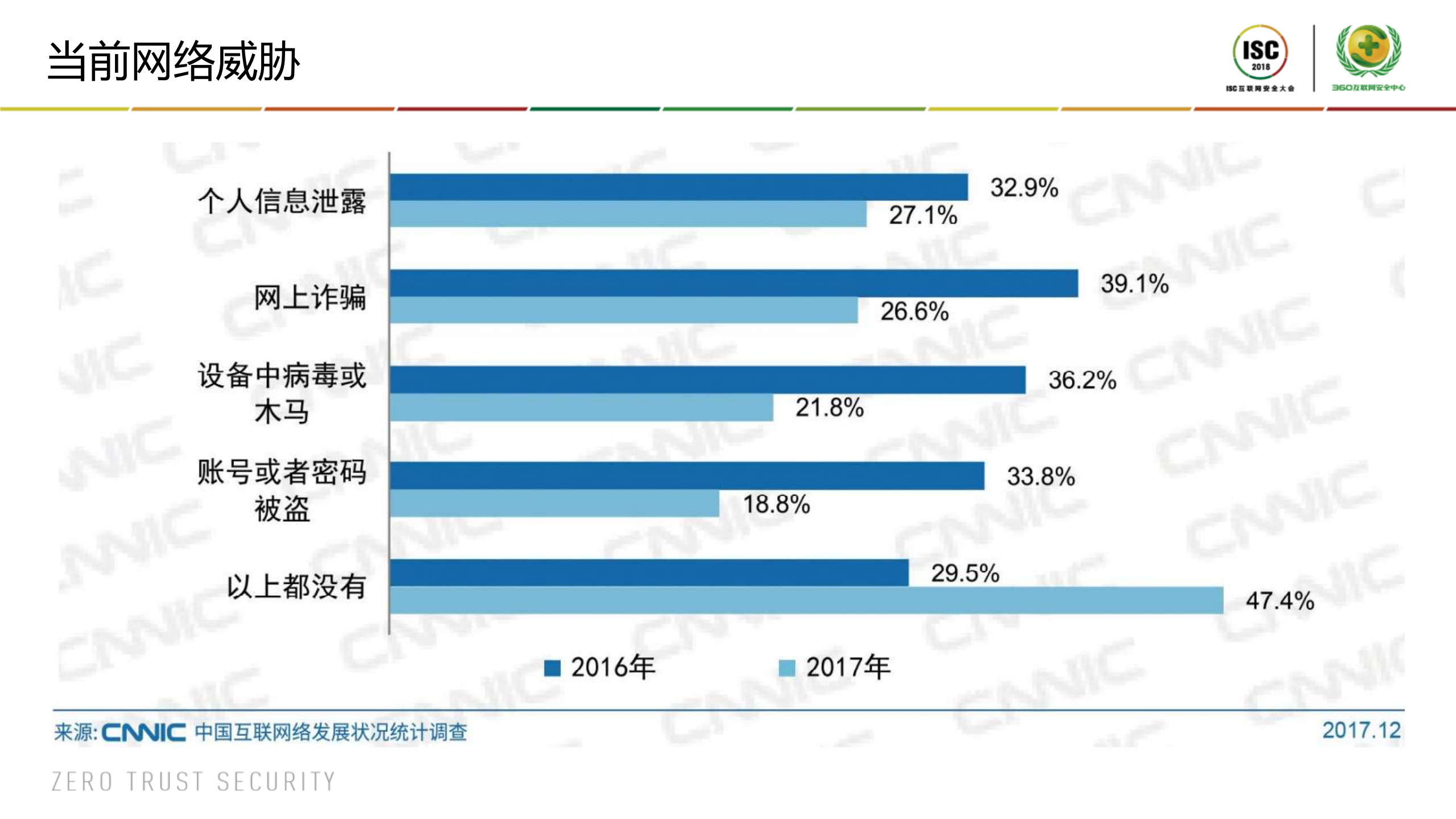 基于大数据的涉网犯罪行为分析_ITIL之家(www.itilzj.com)_.PDF 第8页