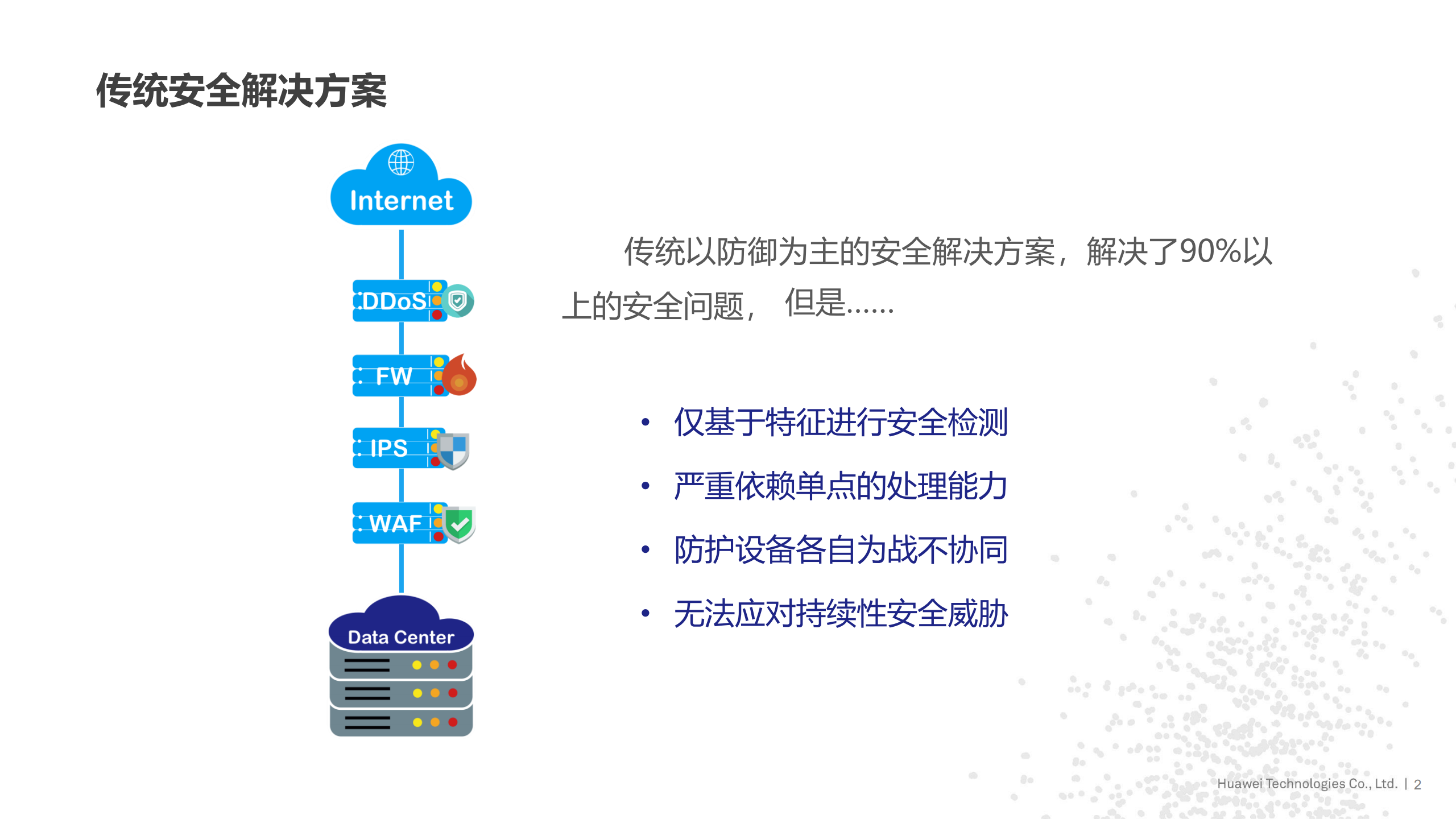 基于大数据的智能安全防御体系建设_ITIL之家(www.itilzj.com)_.PDF 第2页