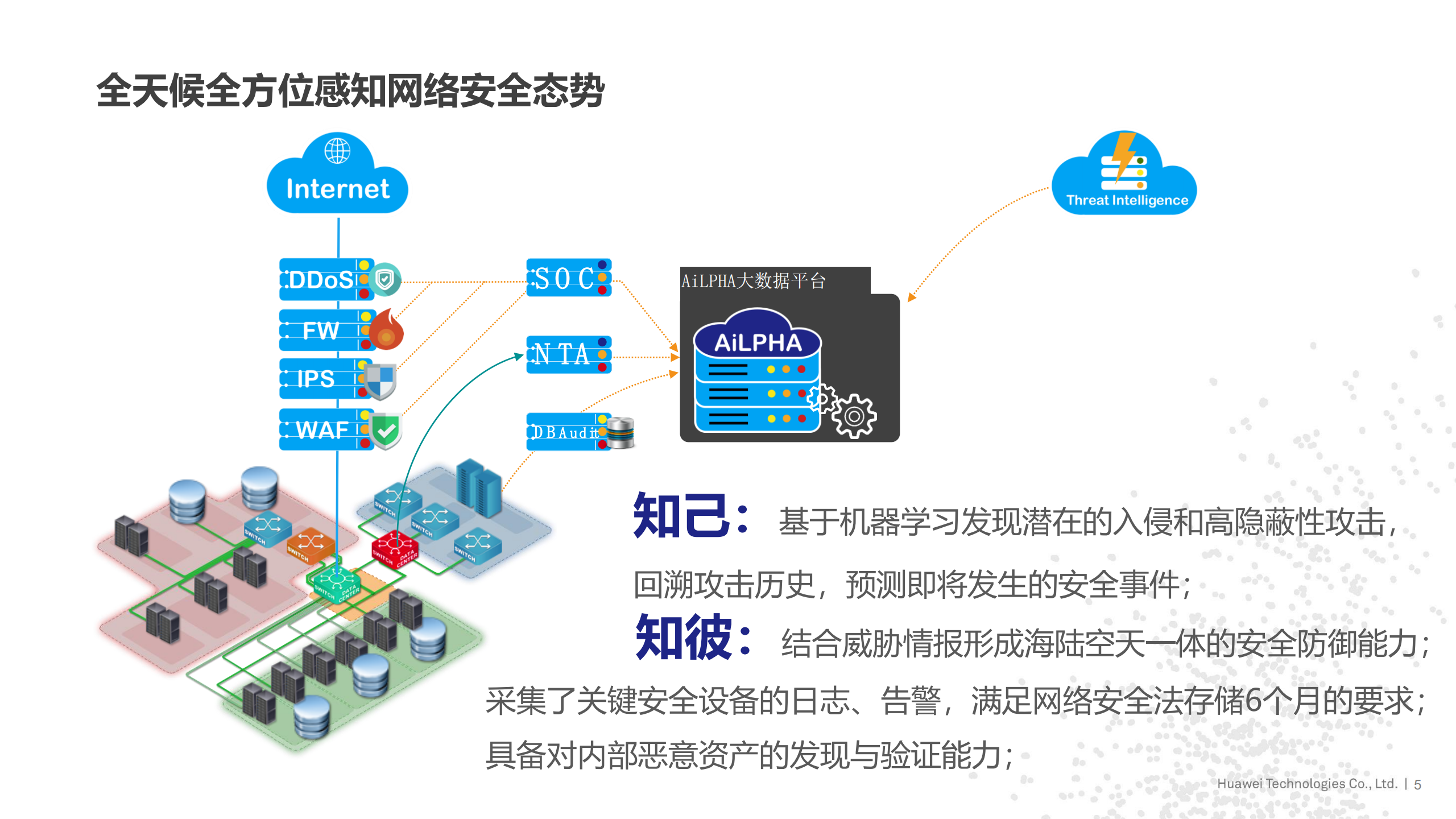 基于大数据的智能安全防御体系建设_ITIL之家(www.itilzj.com)_.PDF 第5页