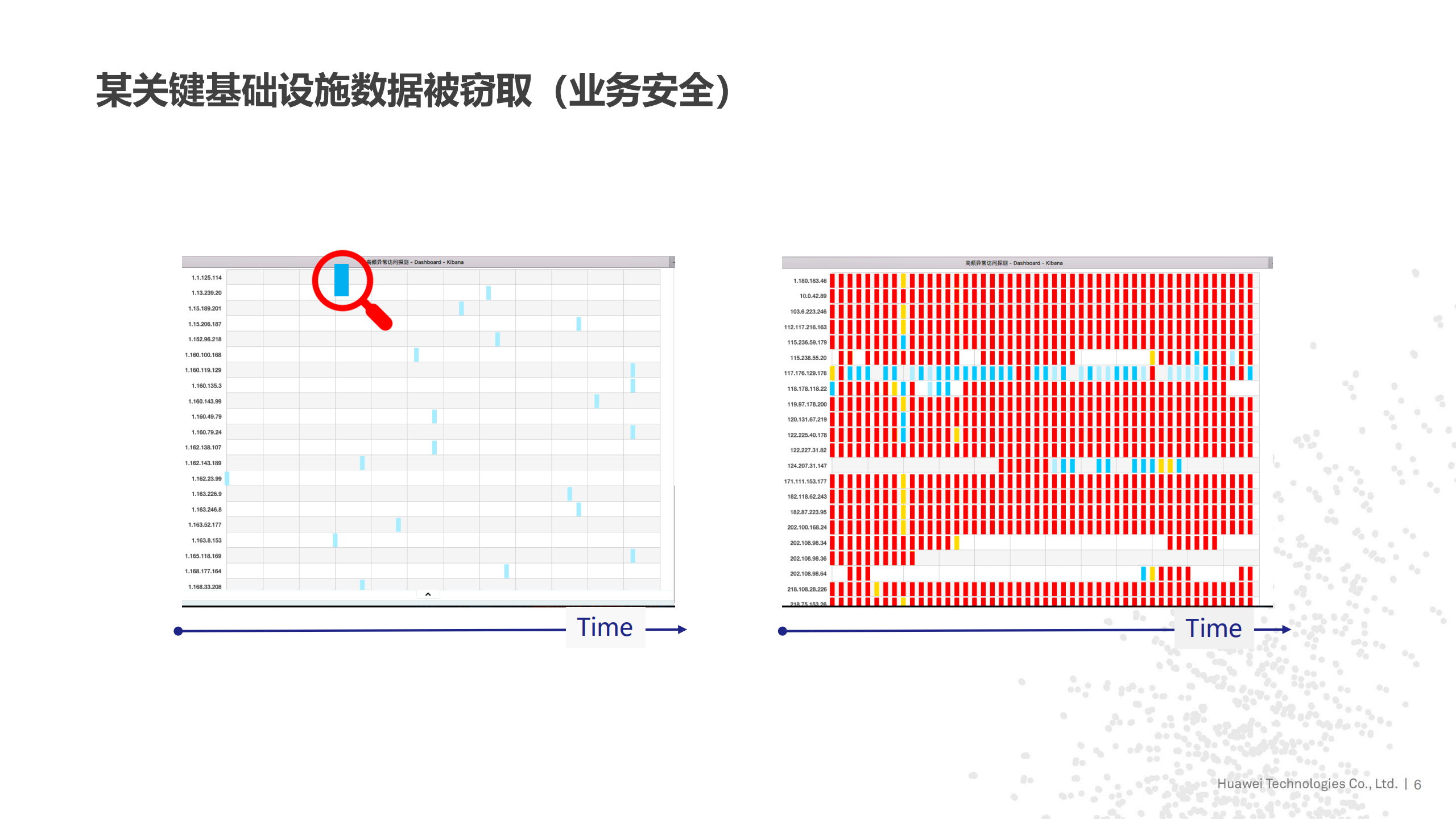 基于大数据的智能安全防御体系建设_ITIL之家(www.itilzj.com)_.PDF 第6页