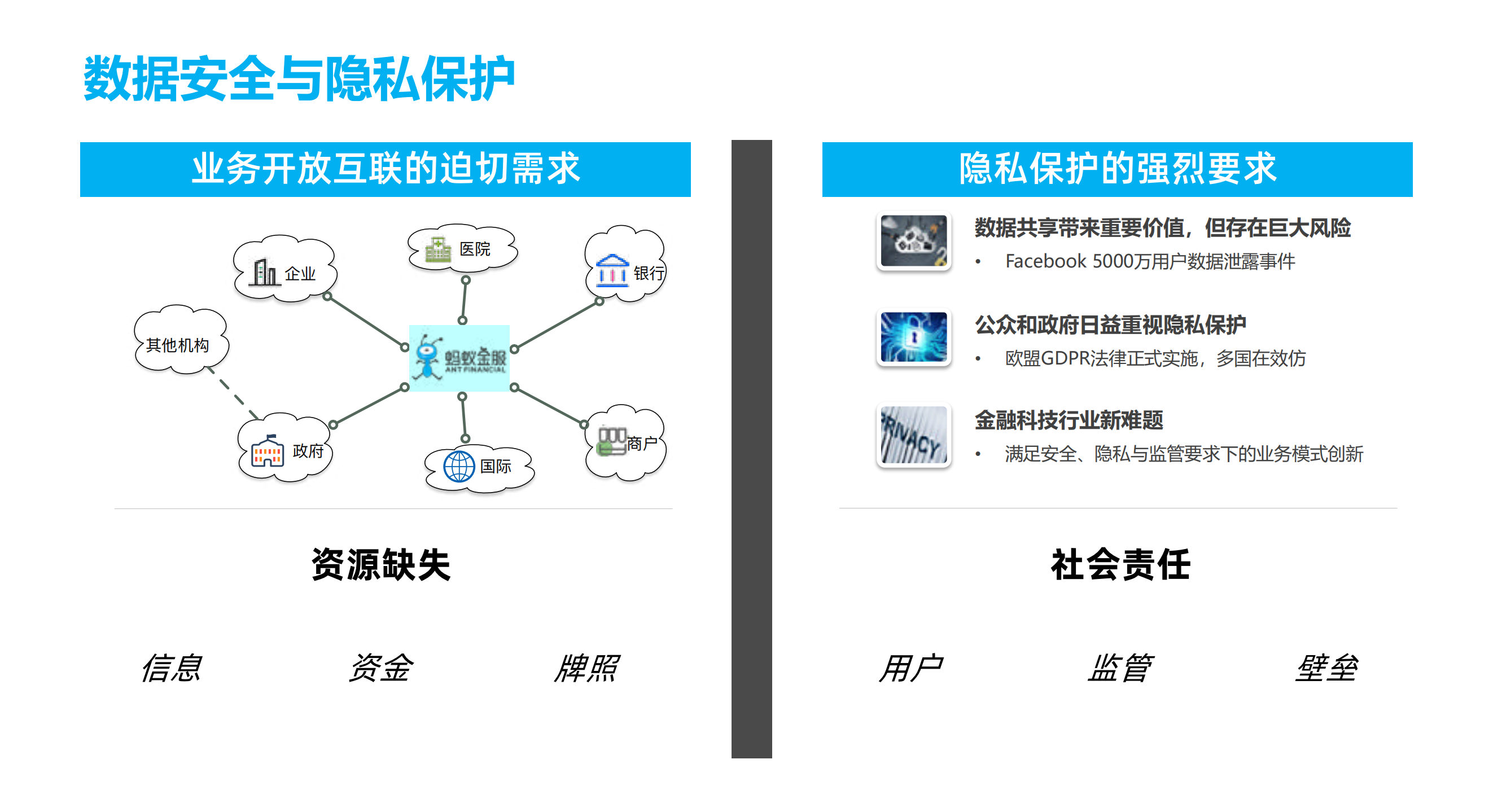 基于共享智能技术的数据安全与隐私保护_ITIL之家(www.itilzj.com)_.PDF 第3页