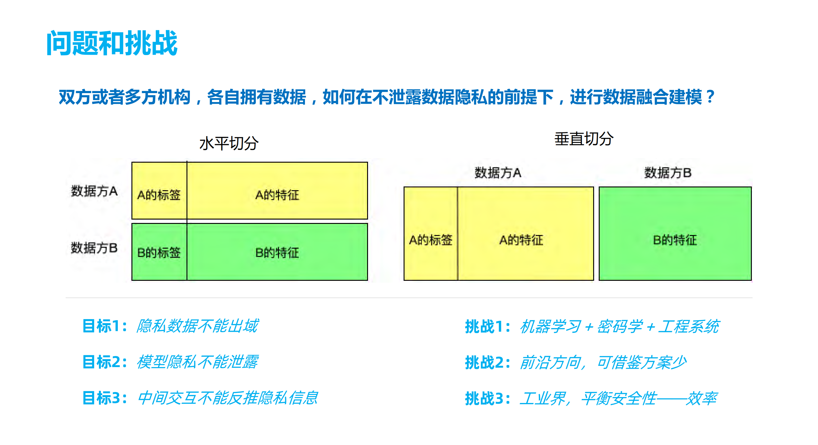 基于共享智能技术的数据安全与隐私保护_ITIL之家(www.itilzj.com)_.PDF 第4页
