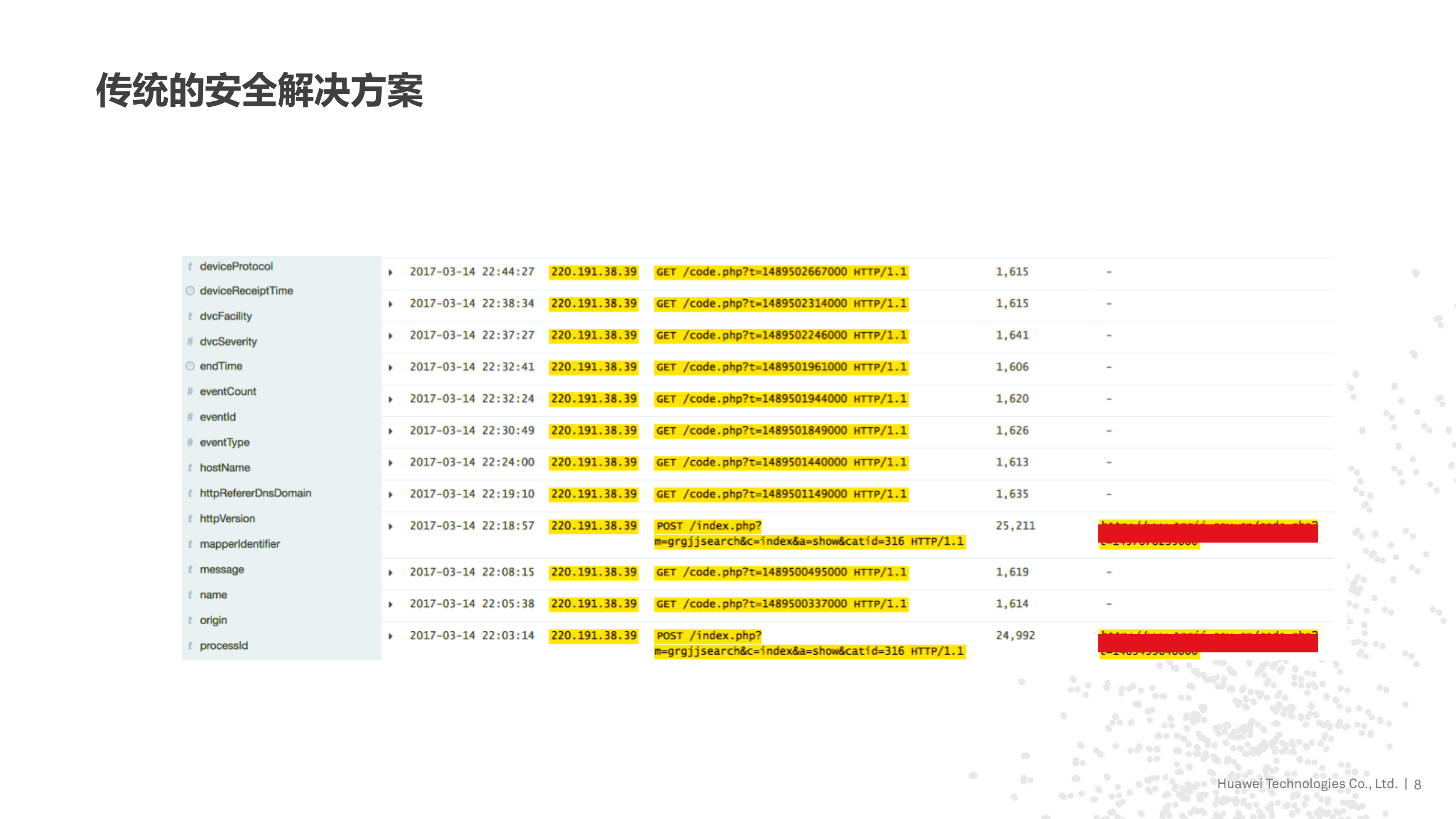 基于大数据的智能安全防御体系建设_ITIL之家(www.itilzj.com)_.PDF 第8页