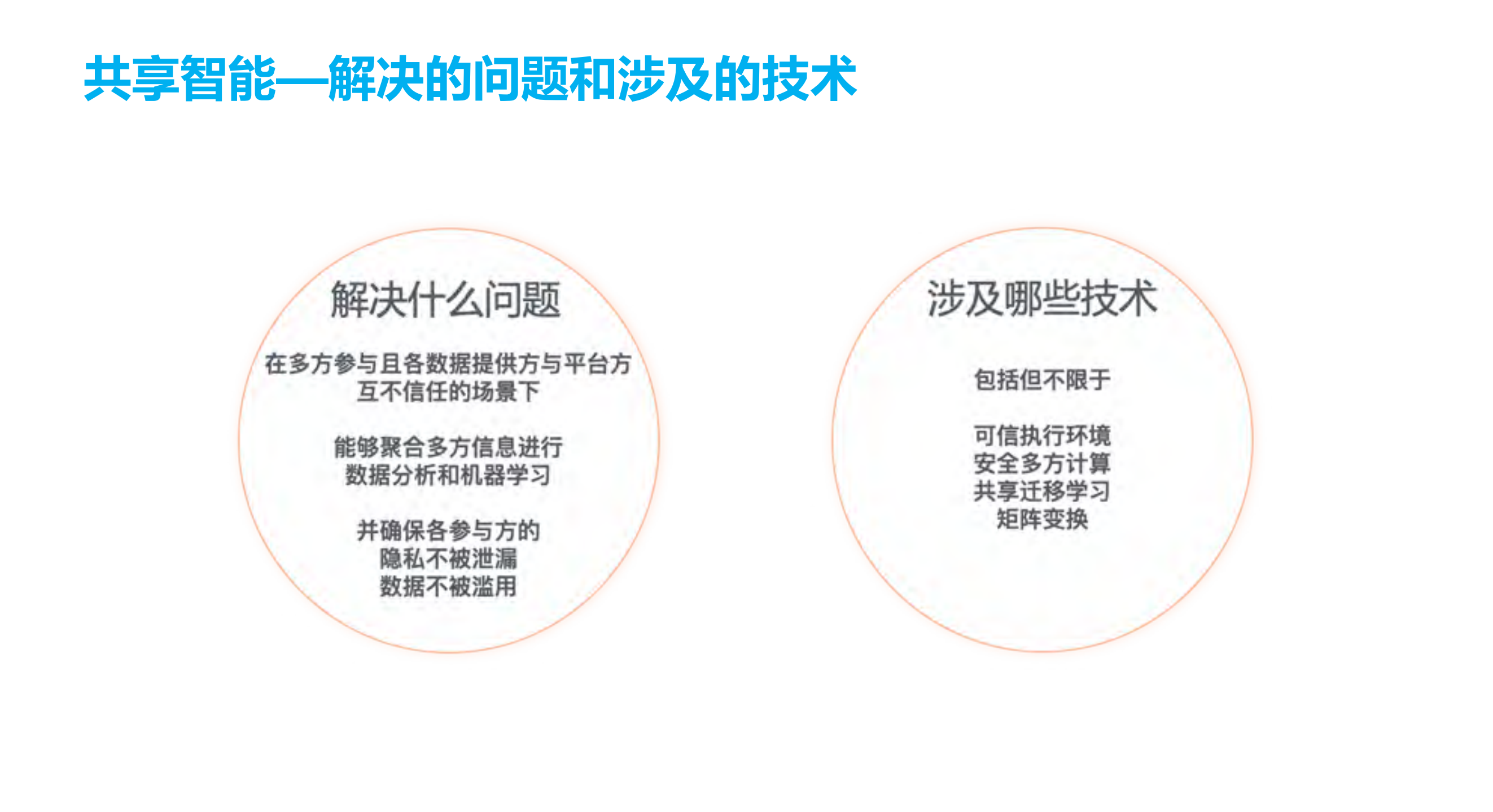 基于共享智能技术的数据安全与隐私保护_ITIL之家(www.itilzj.com)_.PDF 第5页