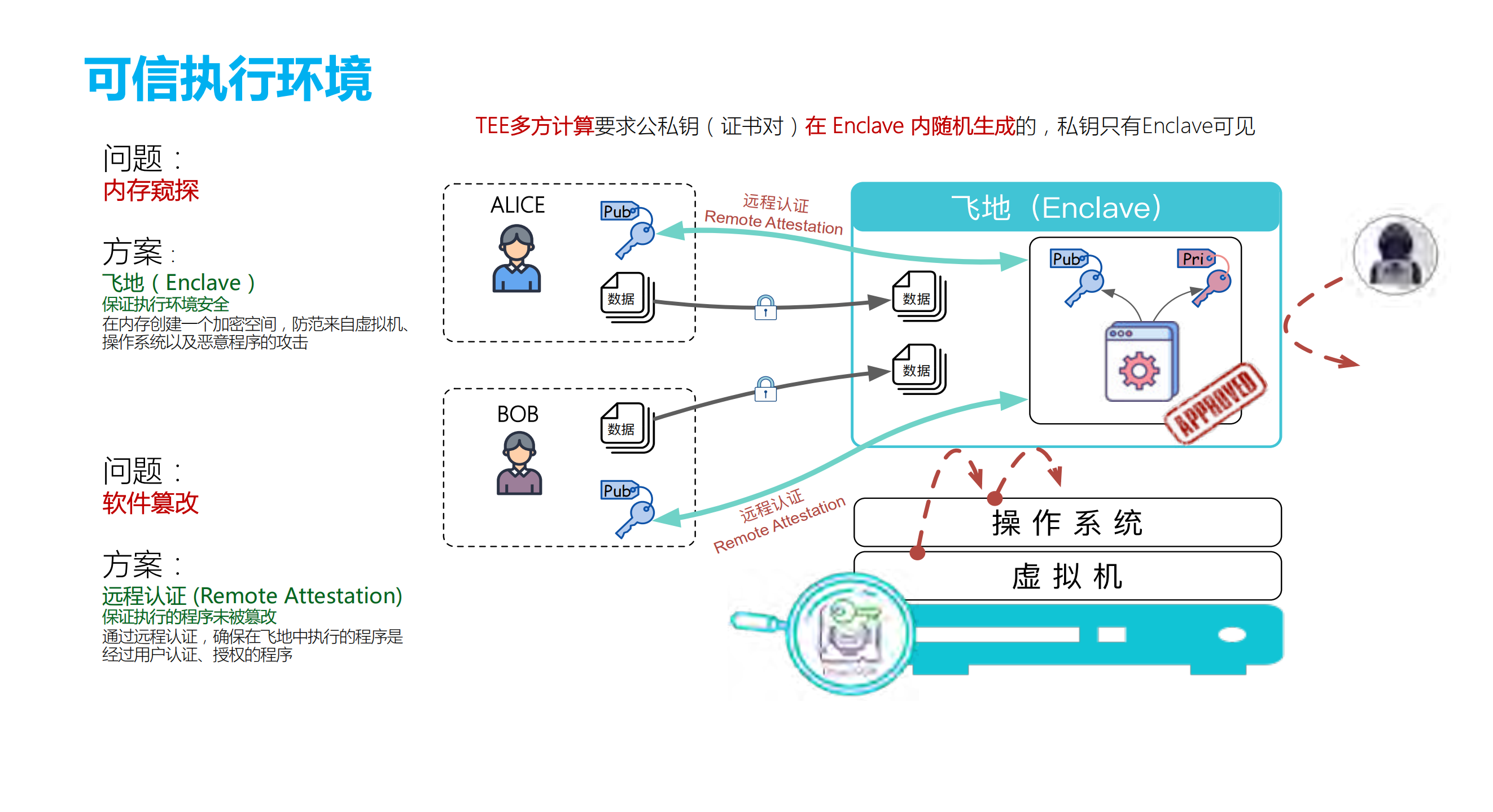 基于共享智能技术的数据安全与隐私保护_ITIL之家(www.itilzj.com)_.PDF 第7页