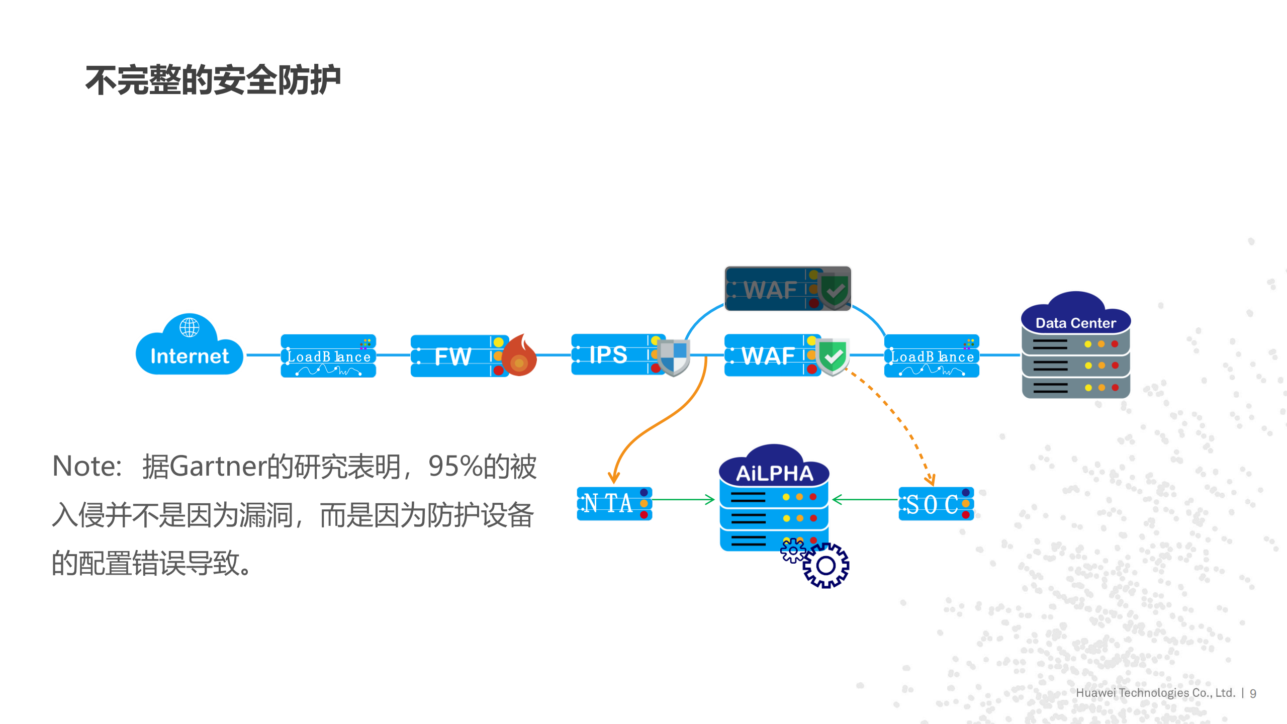 基于大数据的智能安全防御体系建设_ITIL之家(www.itilzj.com)_.PDF 第9页