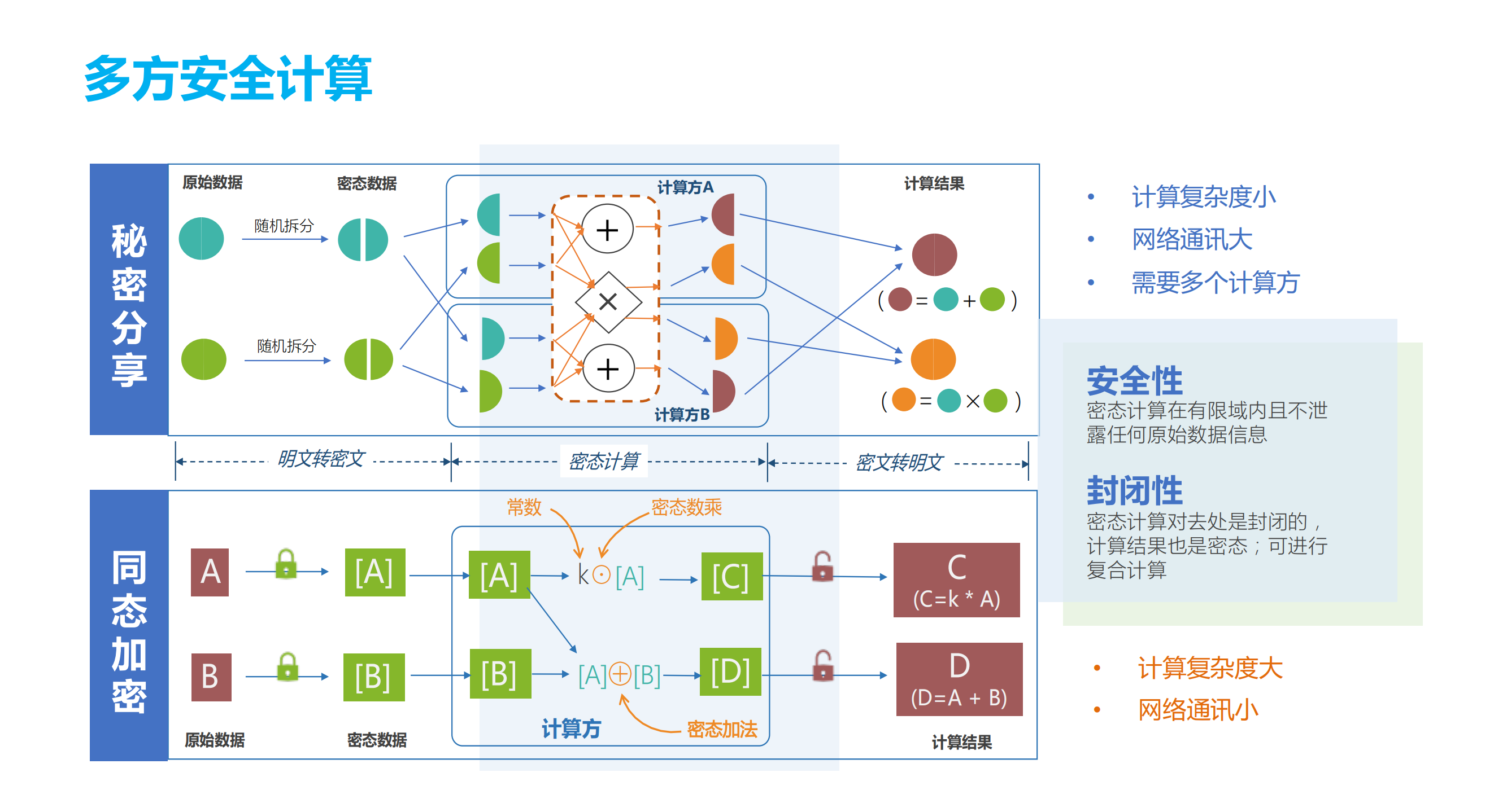 基于共享智能技术的数据安全与隐私保护_ITIL之家(www.itilzj.com)_.PDF 第8页