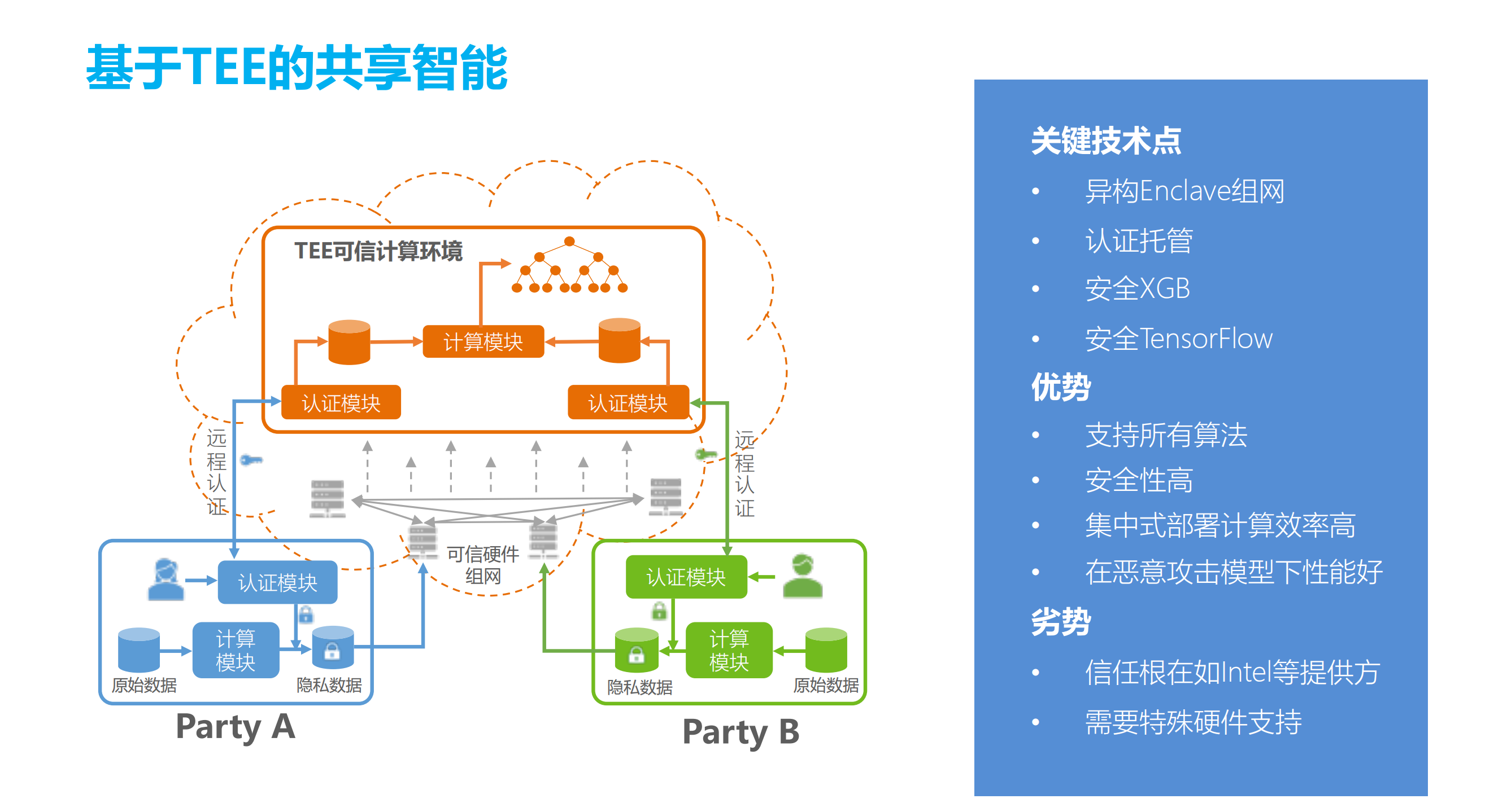 基于共享智能技术的数据安全与隐私保护_ITIL之家(www.itilzj.com)_.PDF 第10页
