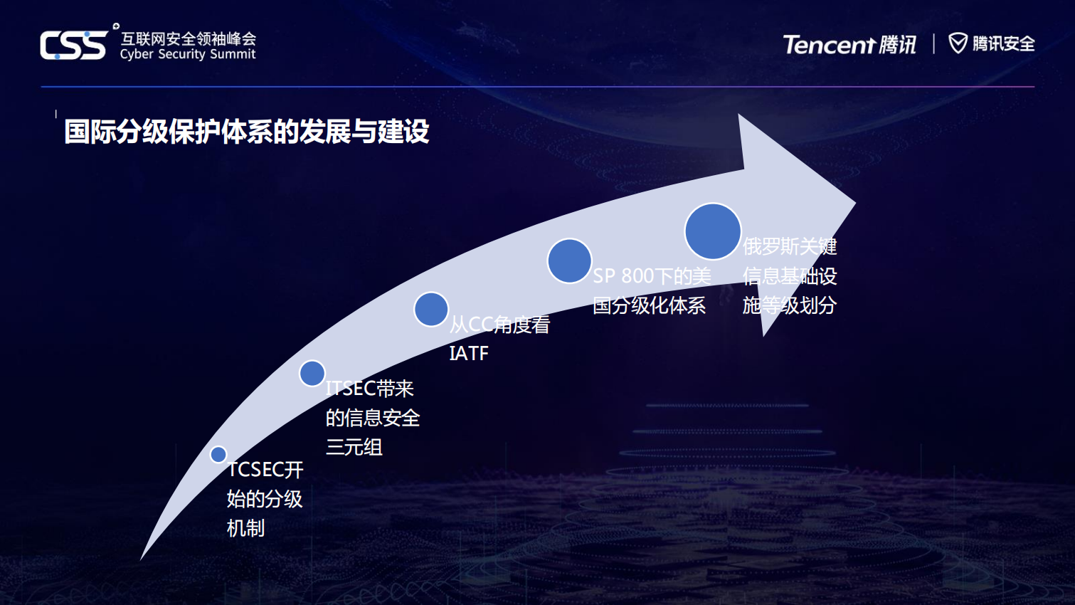 基于交通行业网络安全等级化保护建设_ITIL之家(www.itilzj.com)_.PDF 第3页