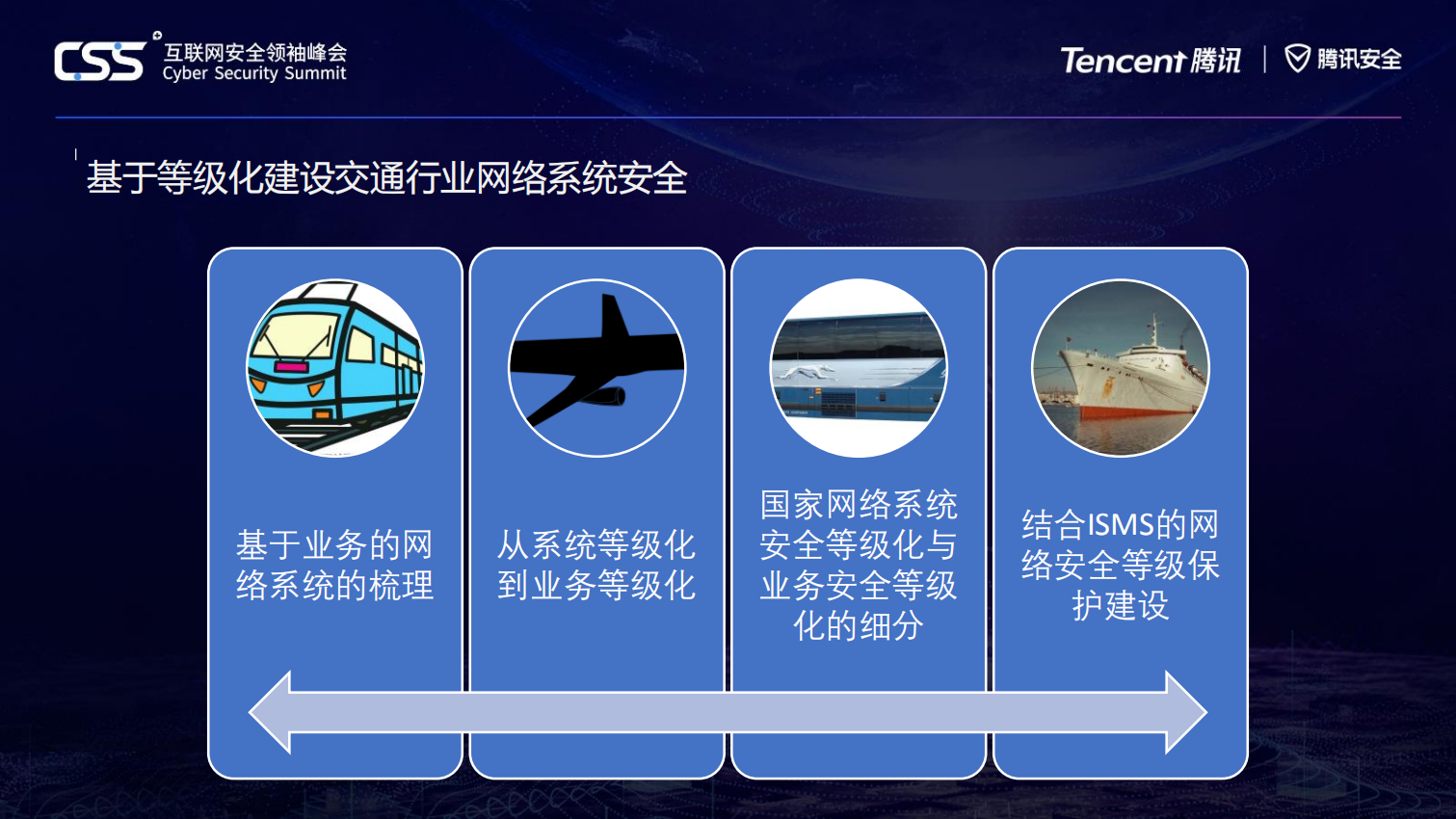 基于交通行业网络安全等级化保护建设_ITIL之家(www.itilzj.com)_.PDF 第5页