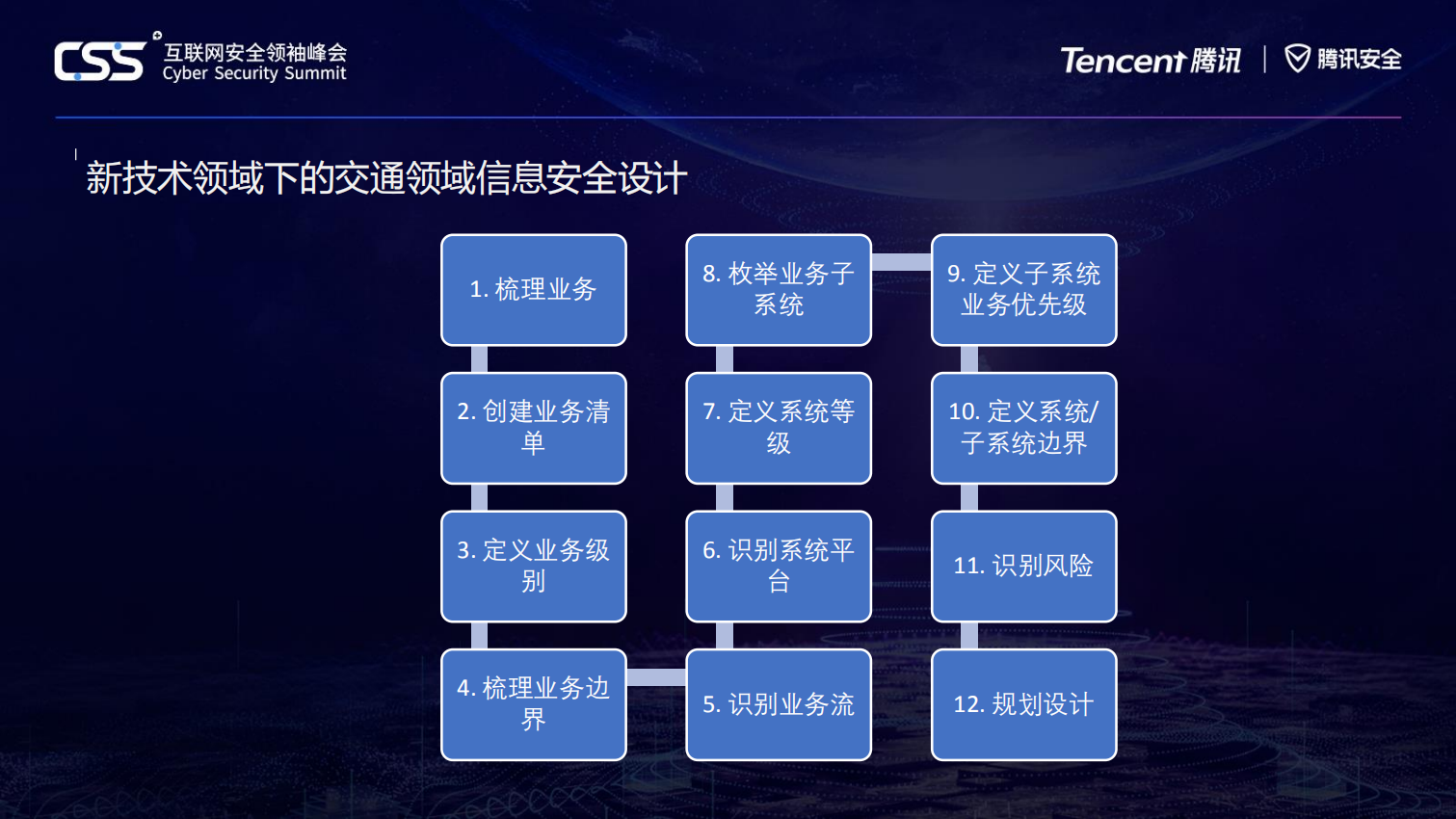 基于交通行业网络安全等级化保护建设_ITIL之家(www.itilzj.com)_.PDF 第6页