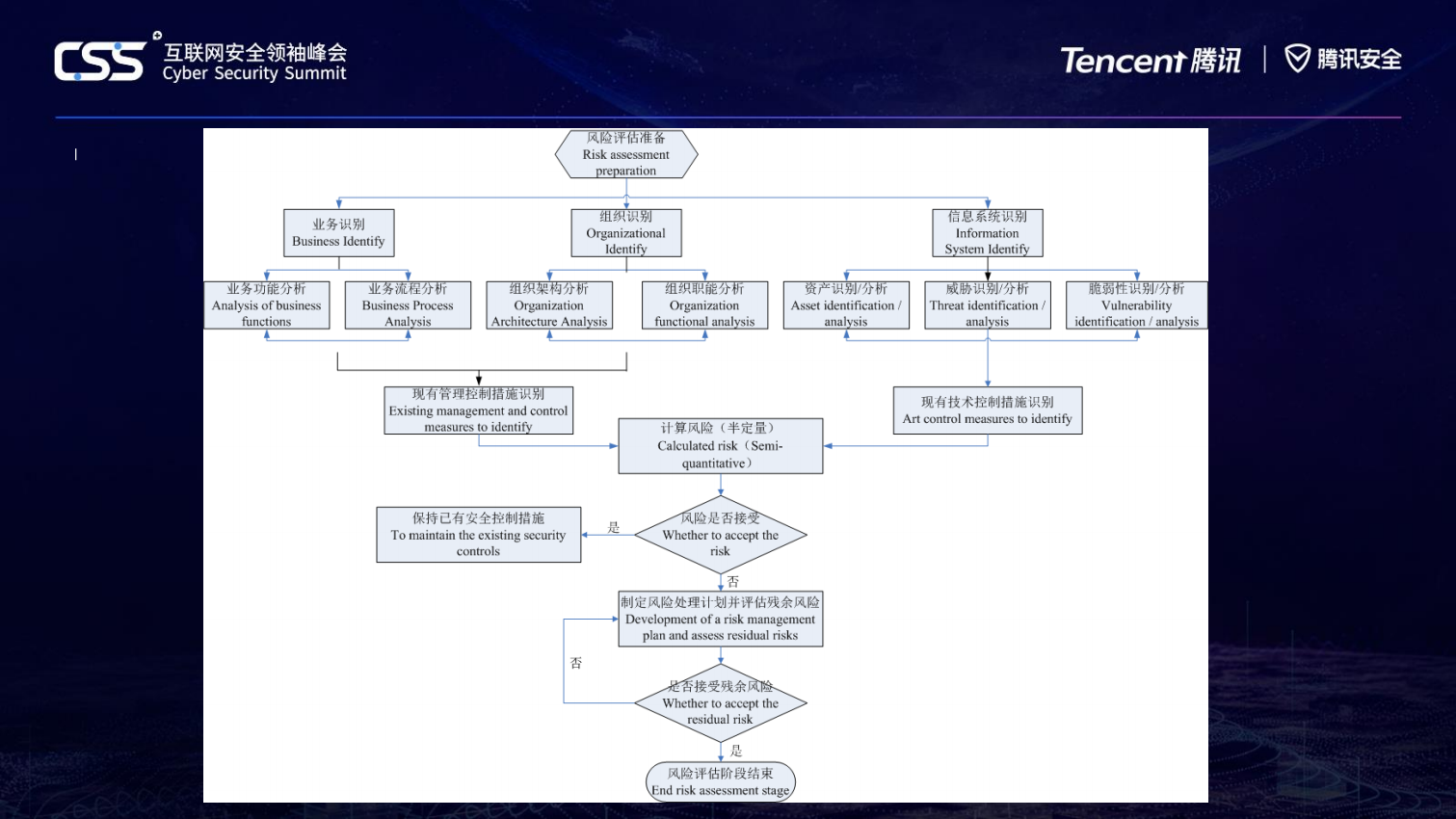 基于交通行业网络安全等级化保护建设_ITIL之家(www.itilzj.com)_.PDF 第8页