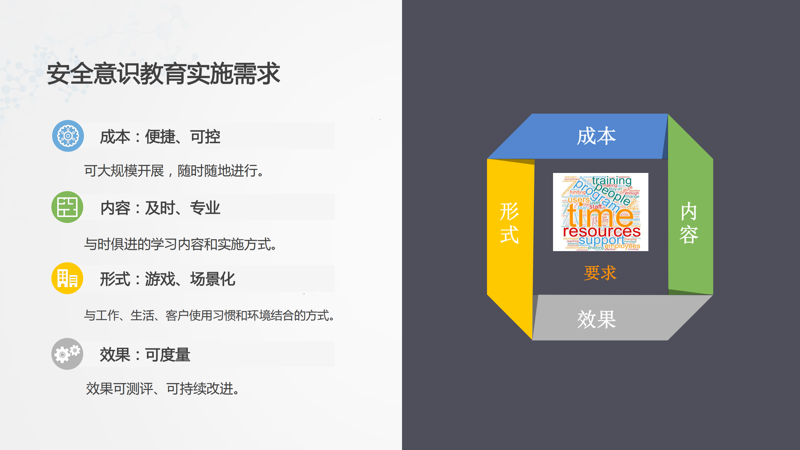 基于计算机的信息安全意识教育发展_ITIL之家(www.itilzj.com)_.PDF 第7页