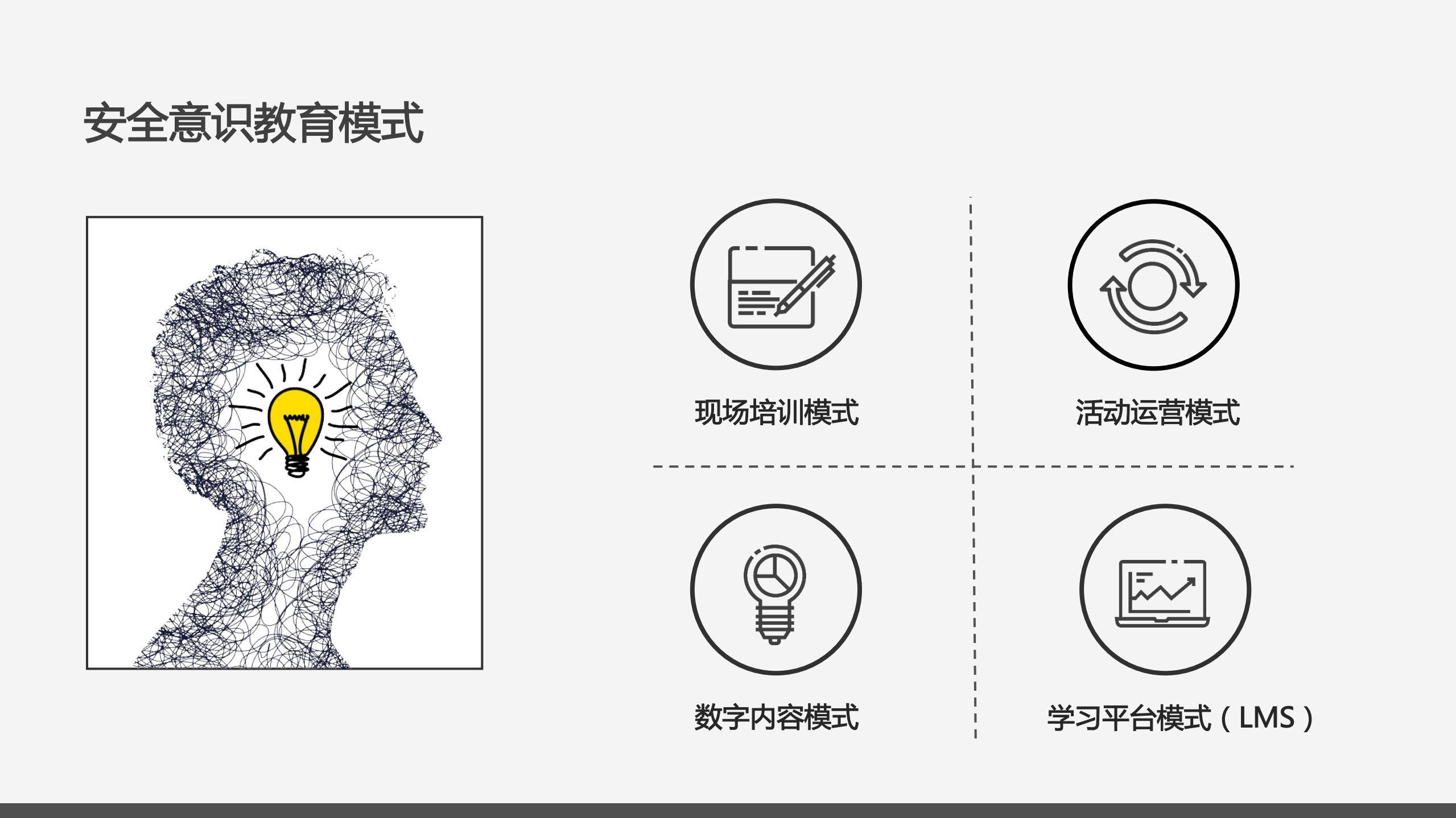 基于计算机的信息安全意识教育发展_ITIL之家(www.itilzj.com)_.PDF 第8页