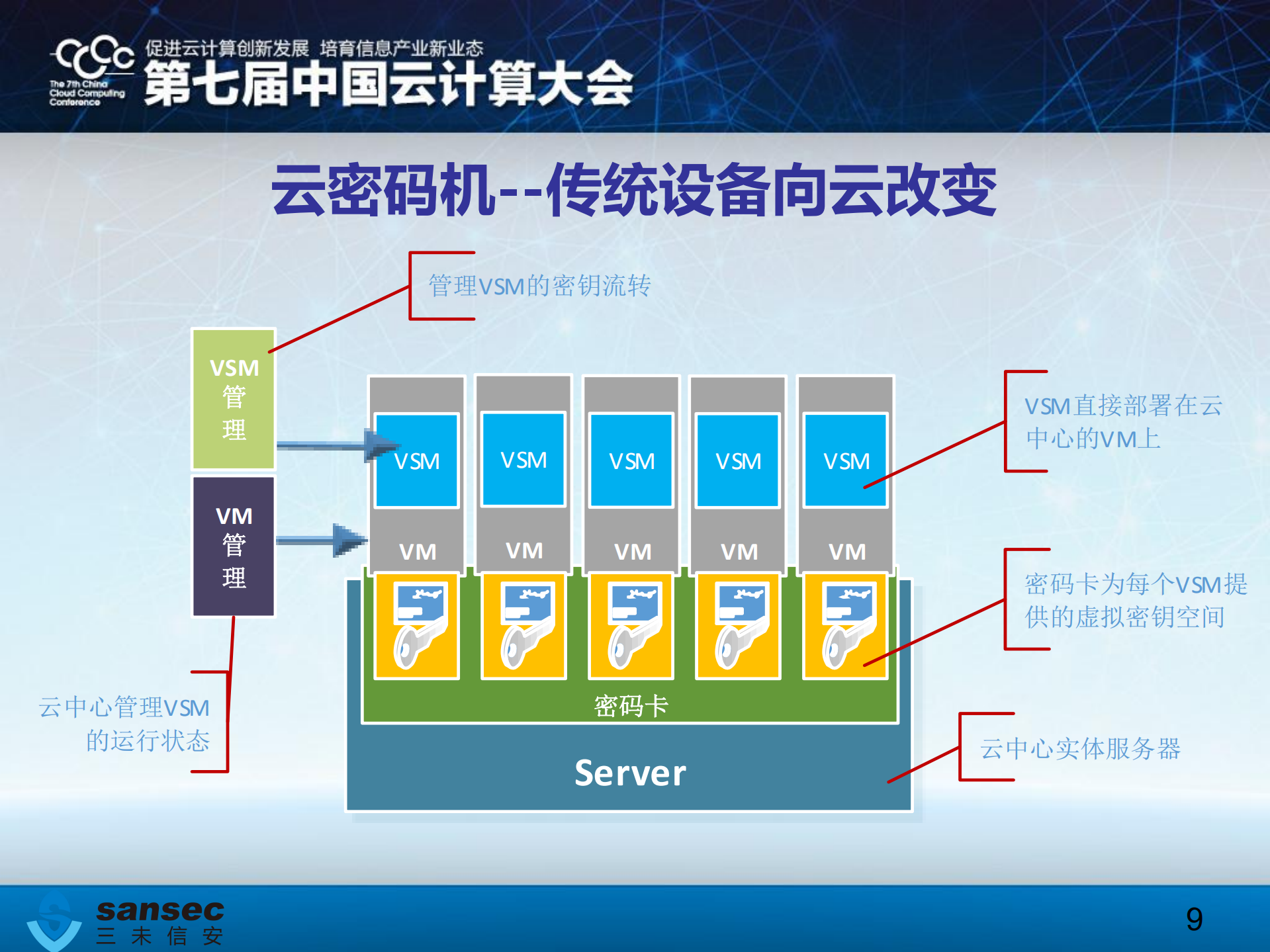 基于密码技术的可控、可信、安全云_ITIL之家(www.itilzj.com)_.PDF 第9页