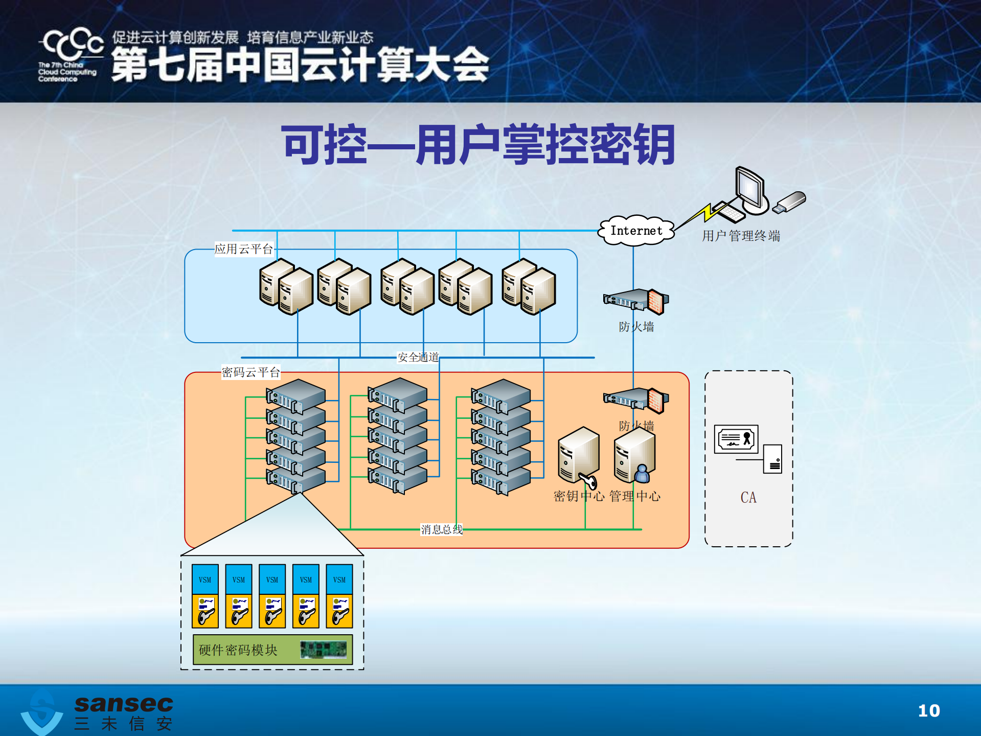 基于密码技术的可控、可信、安全云_ITIL之家(www.itilzj.com)_.PDF 第10页