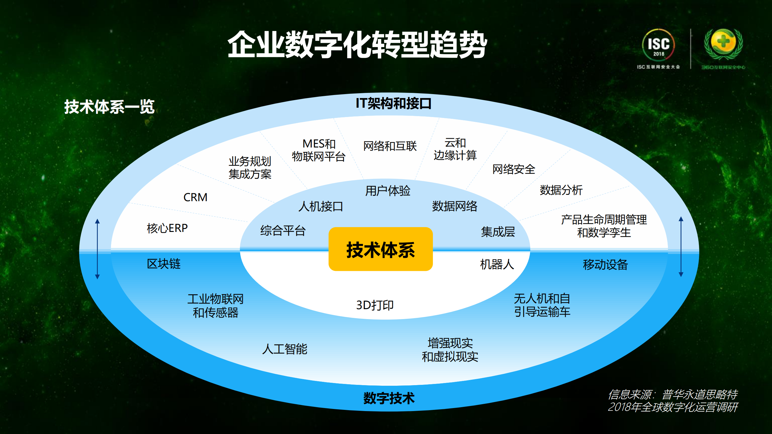基于人工智能的大数据安全_ITIL之家(www.itilzj.com)_.PDF 第2页