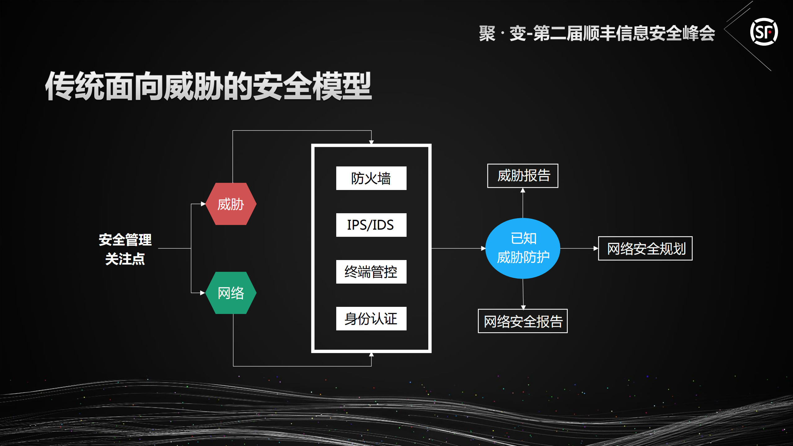 基于人工智能的新安全技术_ITIL之家(www.itilzj.com)_.PDF 第5页