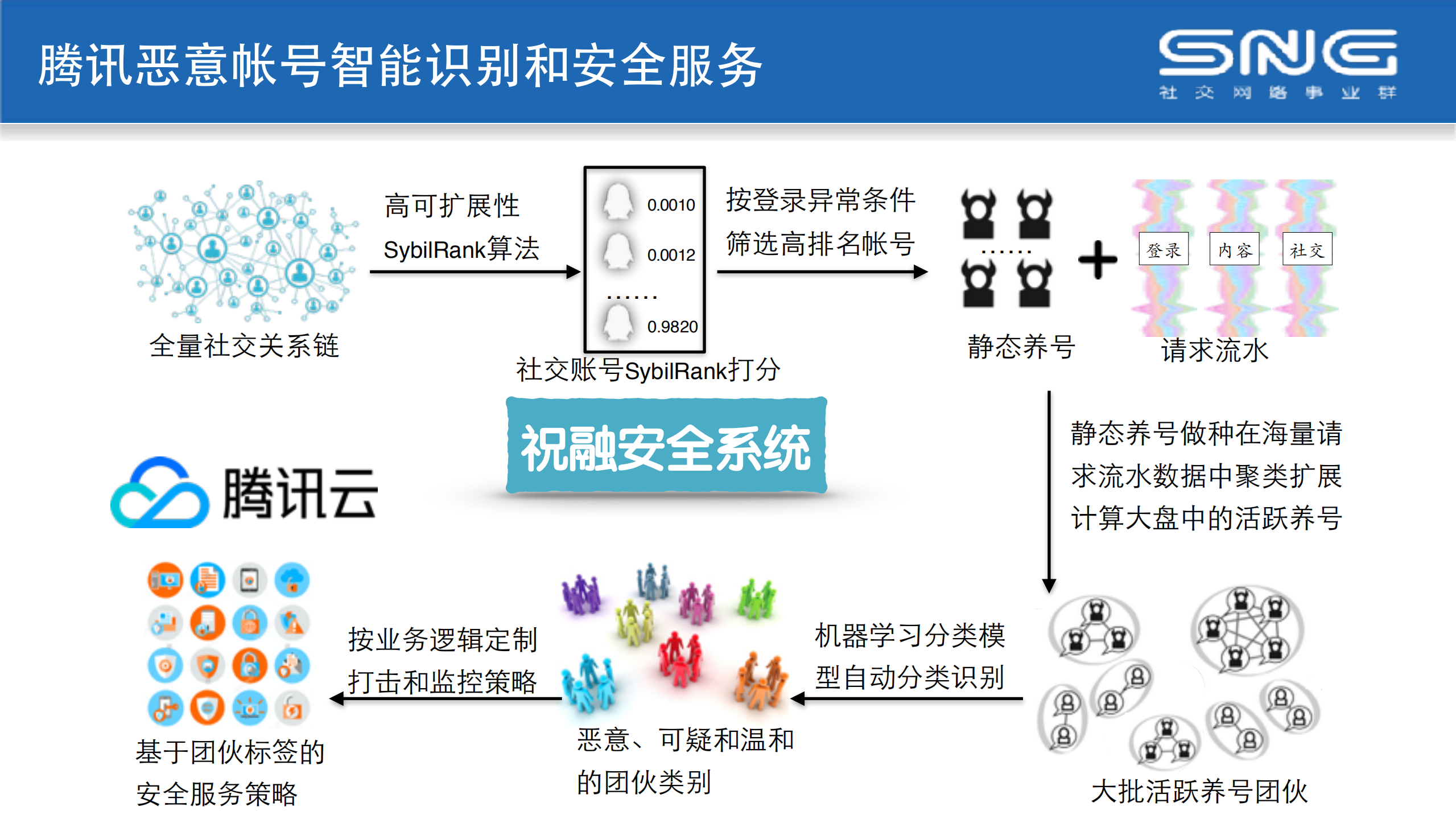 基于社交网络的大规模网络攻击自动对抗技术_ITIL之家(www.itilzj.com)_.PDF 第4页