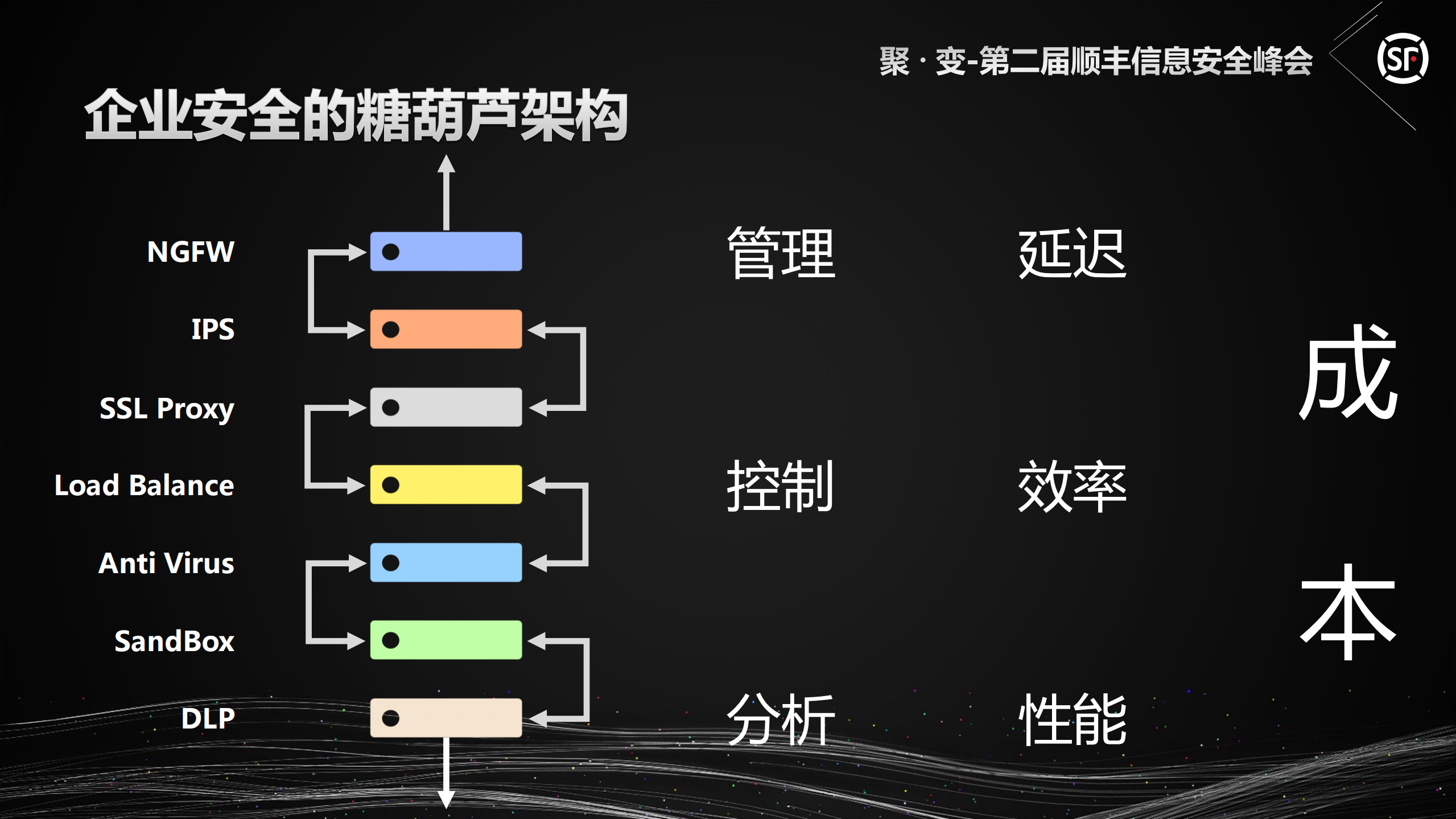 基于人工智能的新安全技术_ITIL之家(www.itilzj.com)_.PDF 第6页
