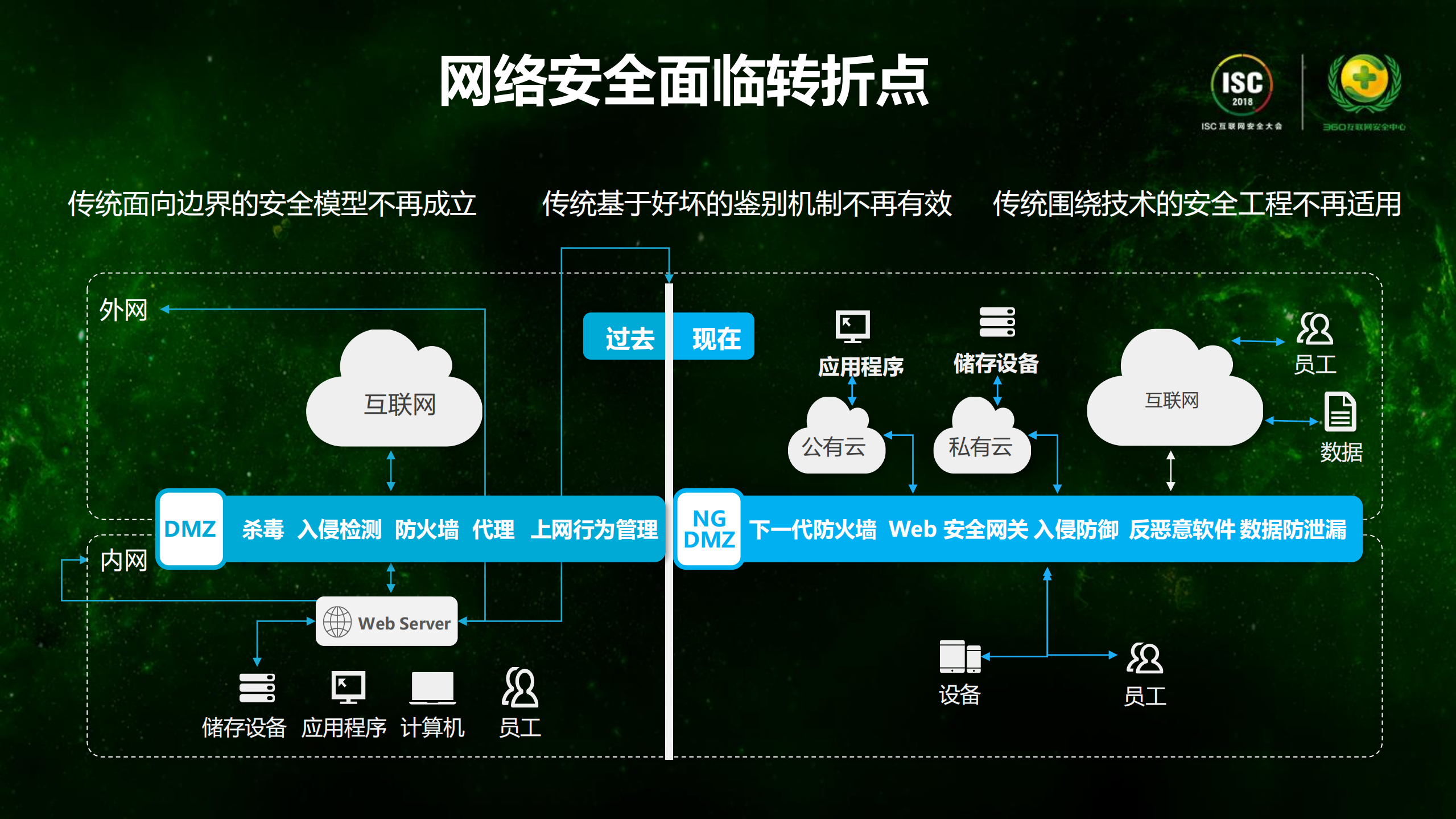 基于人工智能的大数据安全_ITIL之家(www.itilzj.com)_.PDF 第6页