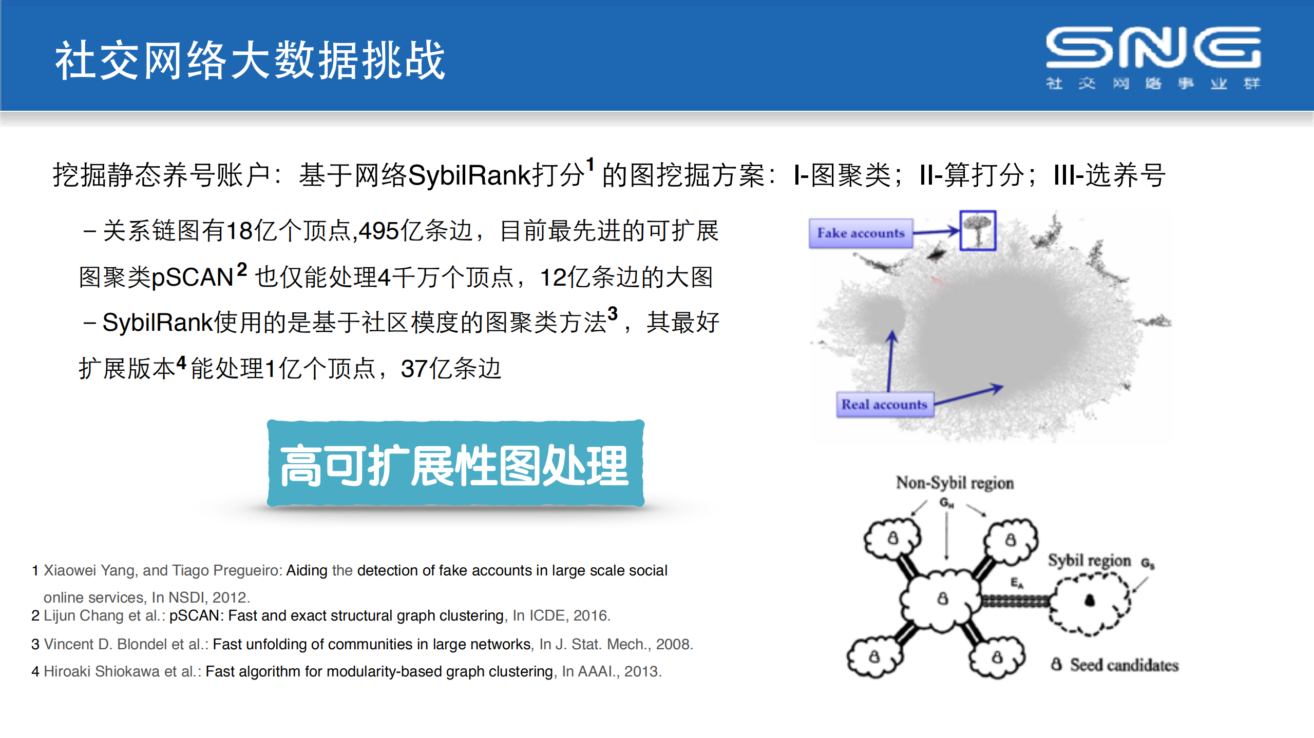 基于社交网络的大规模网络攻击自动对抗技术_ITIL之家(www.itilzj.com)_.PDF 第5页