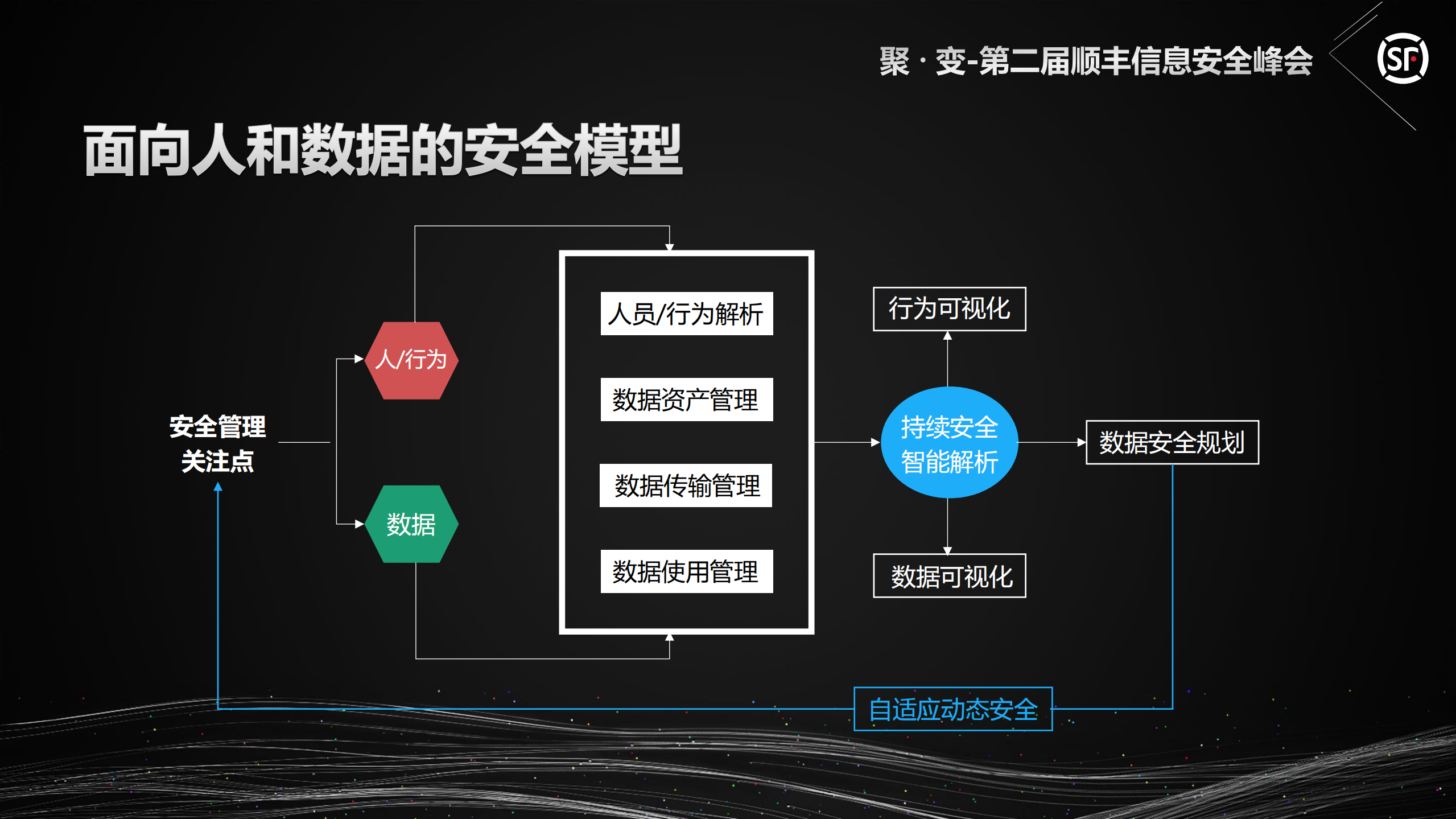 基于人工智能的新安全技术_ITIL之家(www.itilzj.com)_.PDF 第7页