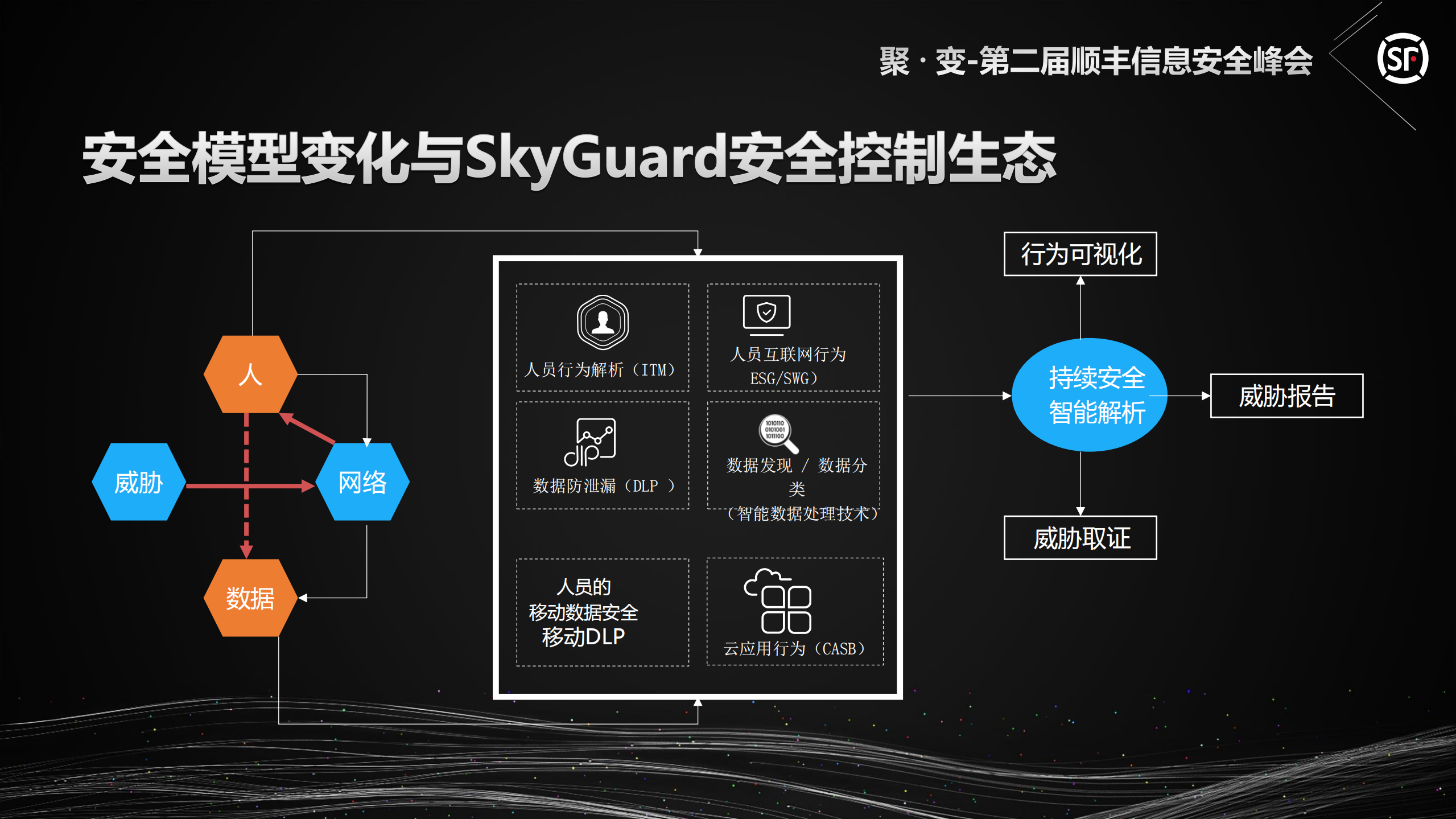 基于人工智能的新安全技术_ITIL之家(www.itilzj.com)_.PDF 第8页