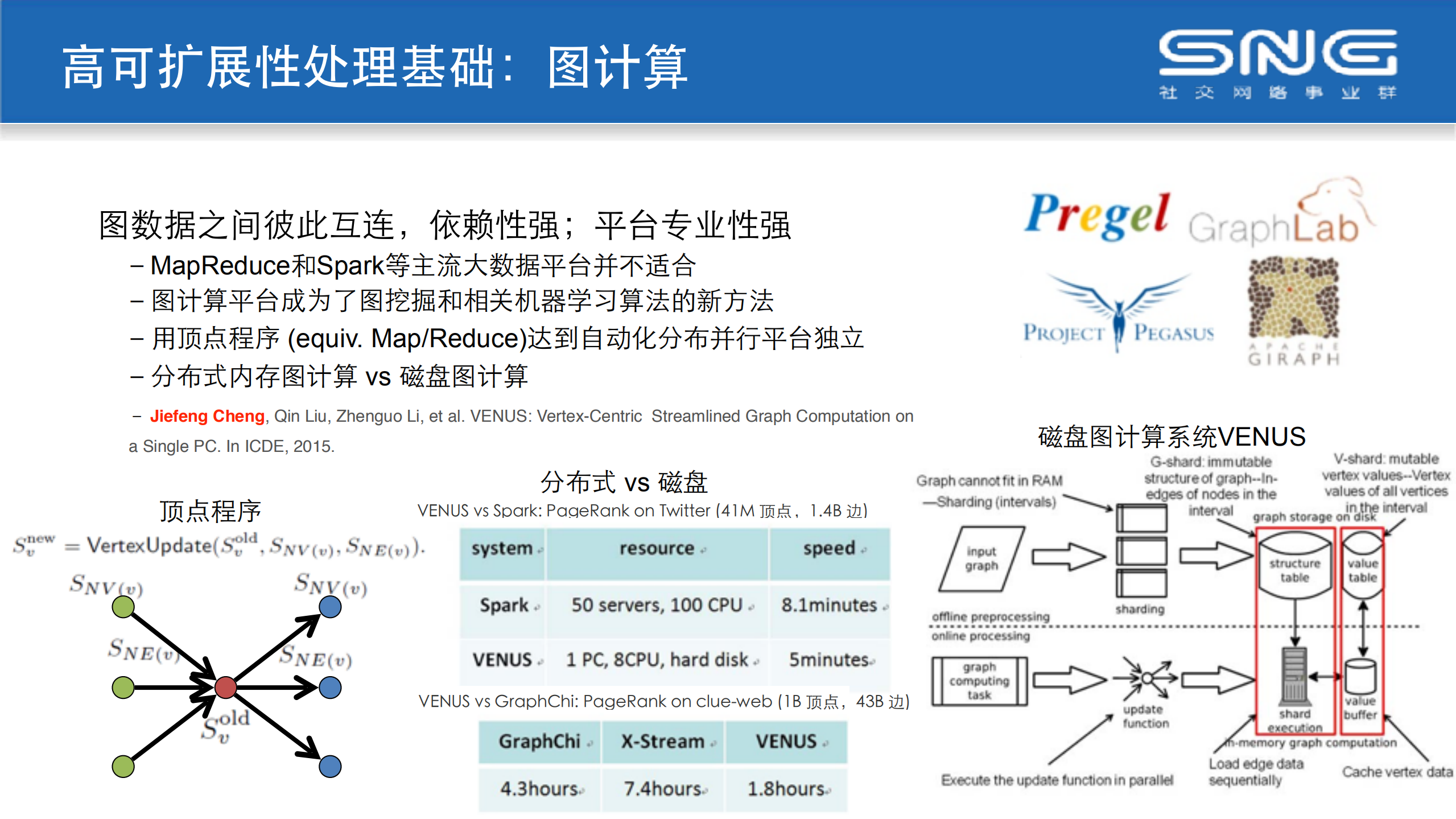 基于社交网络的大规模网络攻击自动对抗技术_ITIL之家(www.itilzj.com)_.PDF 第6页