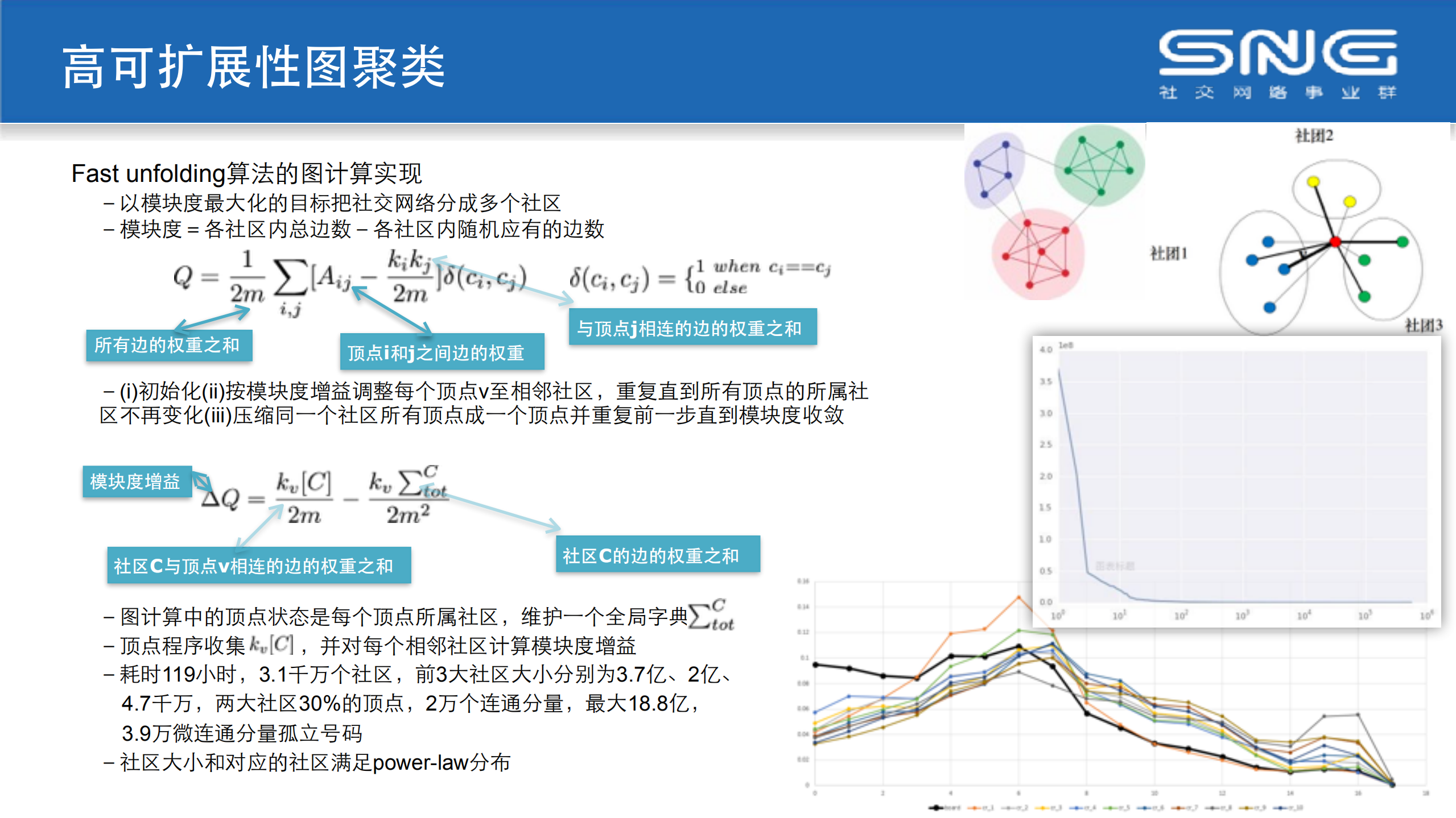 基于社交网络的大规模网络攻击自动对抗技术_ITIL之家(www.itilzj.com)_.PDF 第7页