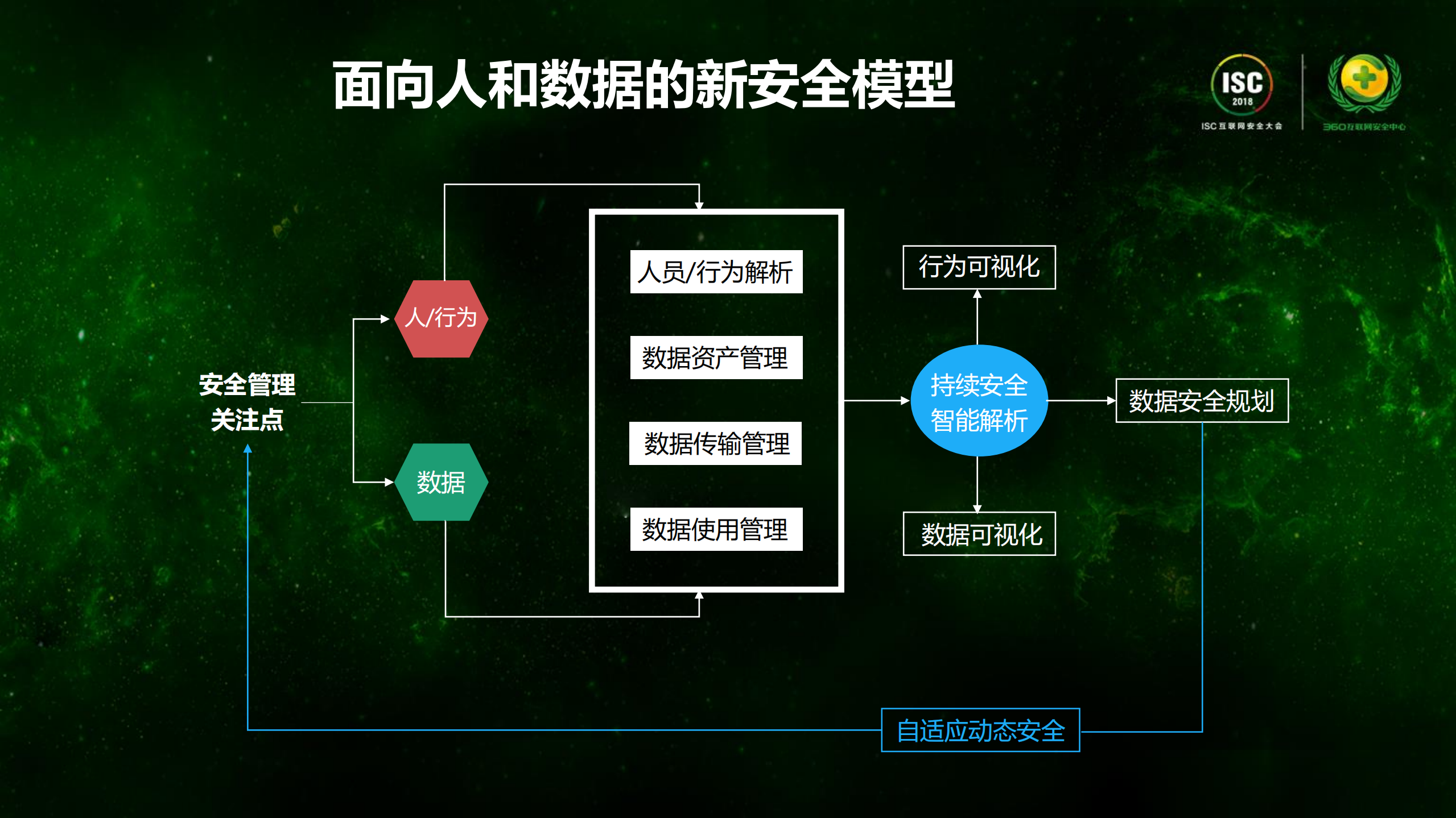 基于人工智能的大数据安全_ITIL之家(www.itilzj.com)_.PDF 第8页