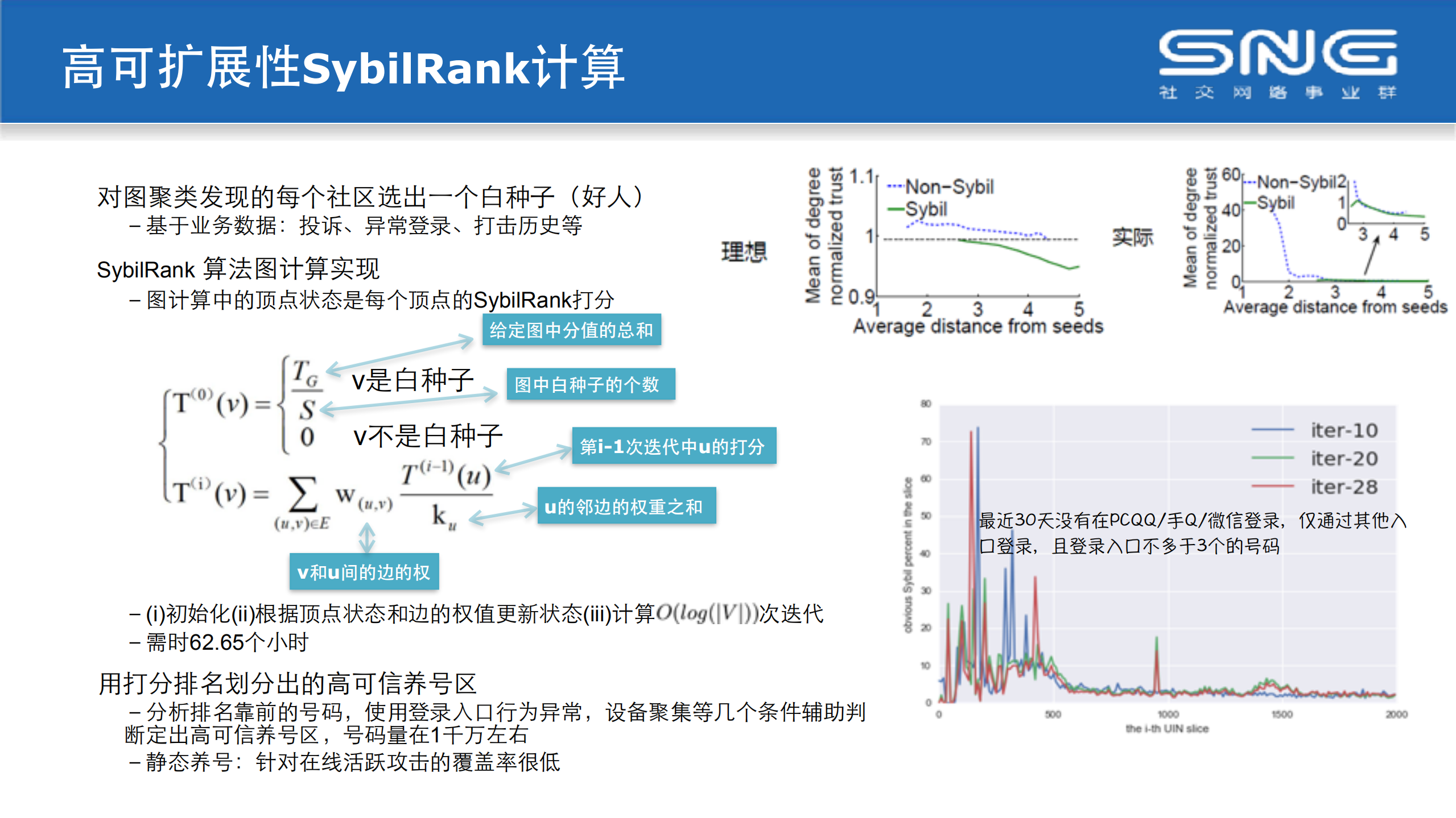 基于社交网络的大规模网络攻击自动对抗技术_ITIL之家(www.itilzj.com)_.PDF 第8页