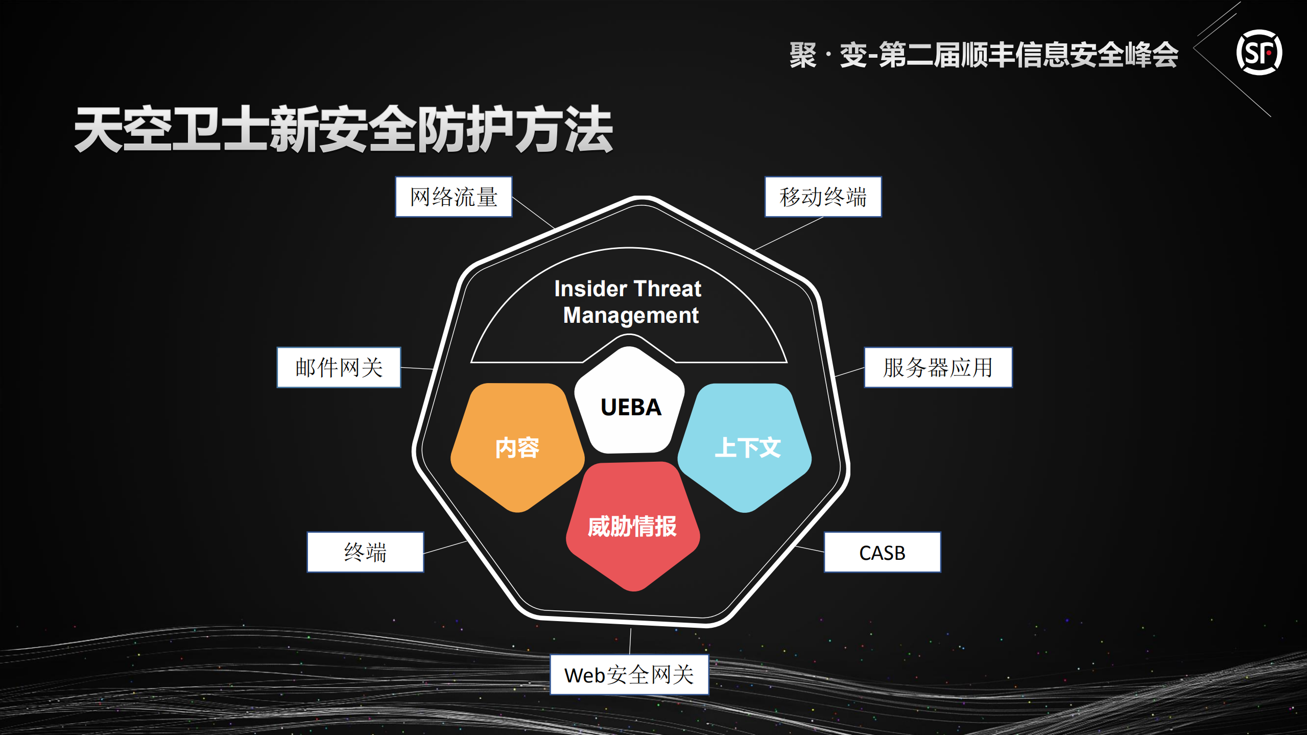 基于人工智能的新安全技术_ITIL之家(www.itilzj.com)_.PDF 第9页